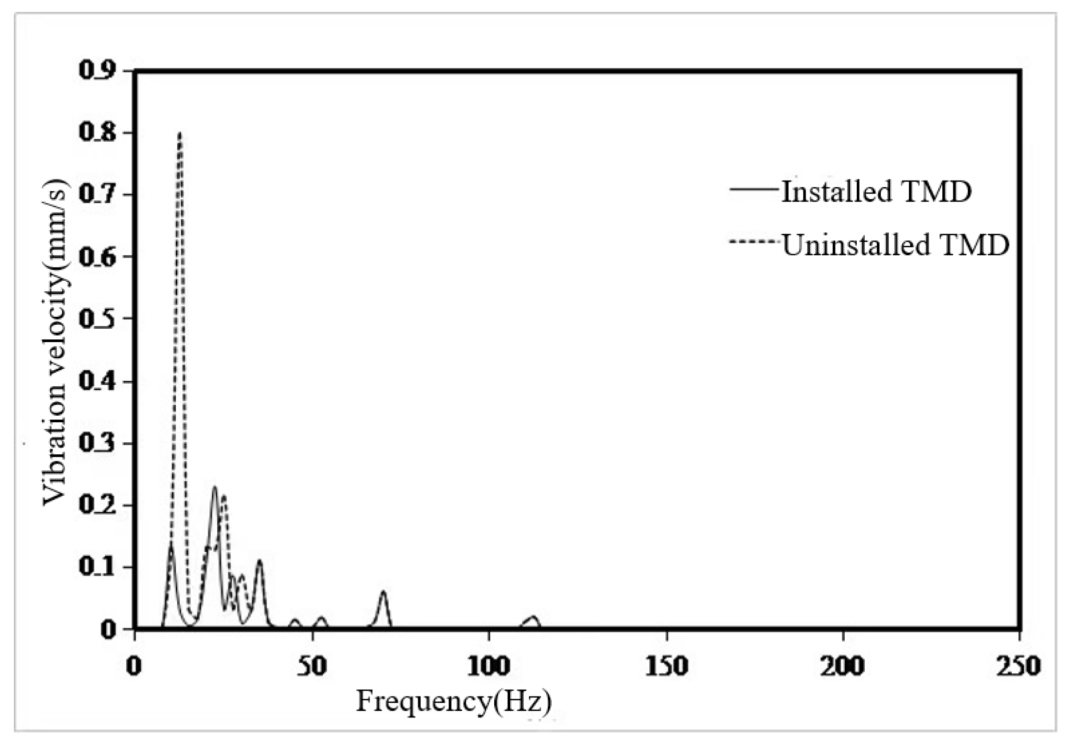 Preprints 103954 g013