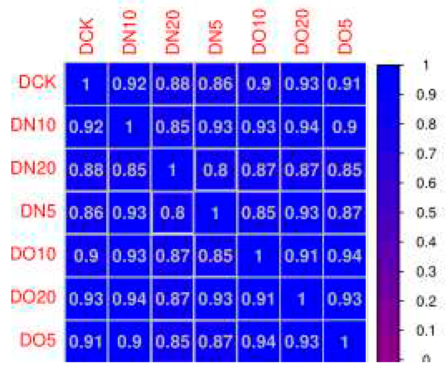 Preprints 85431 g001