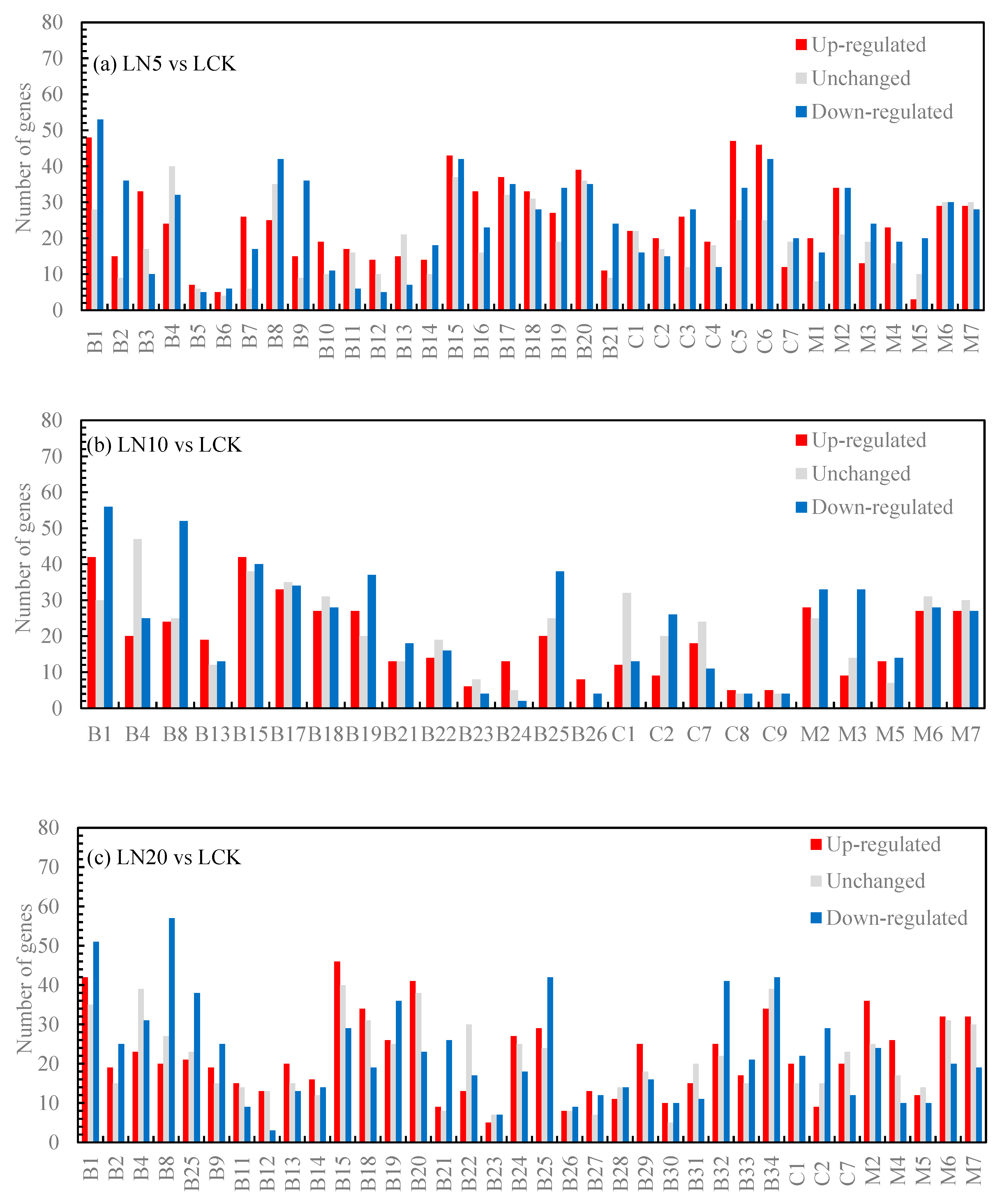 Preprints 85431 g003a