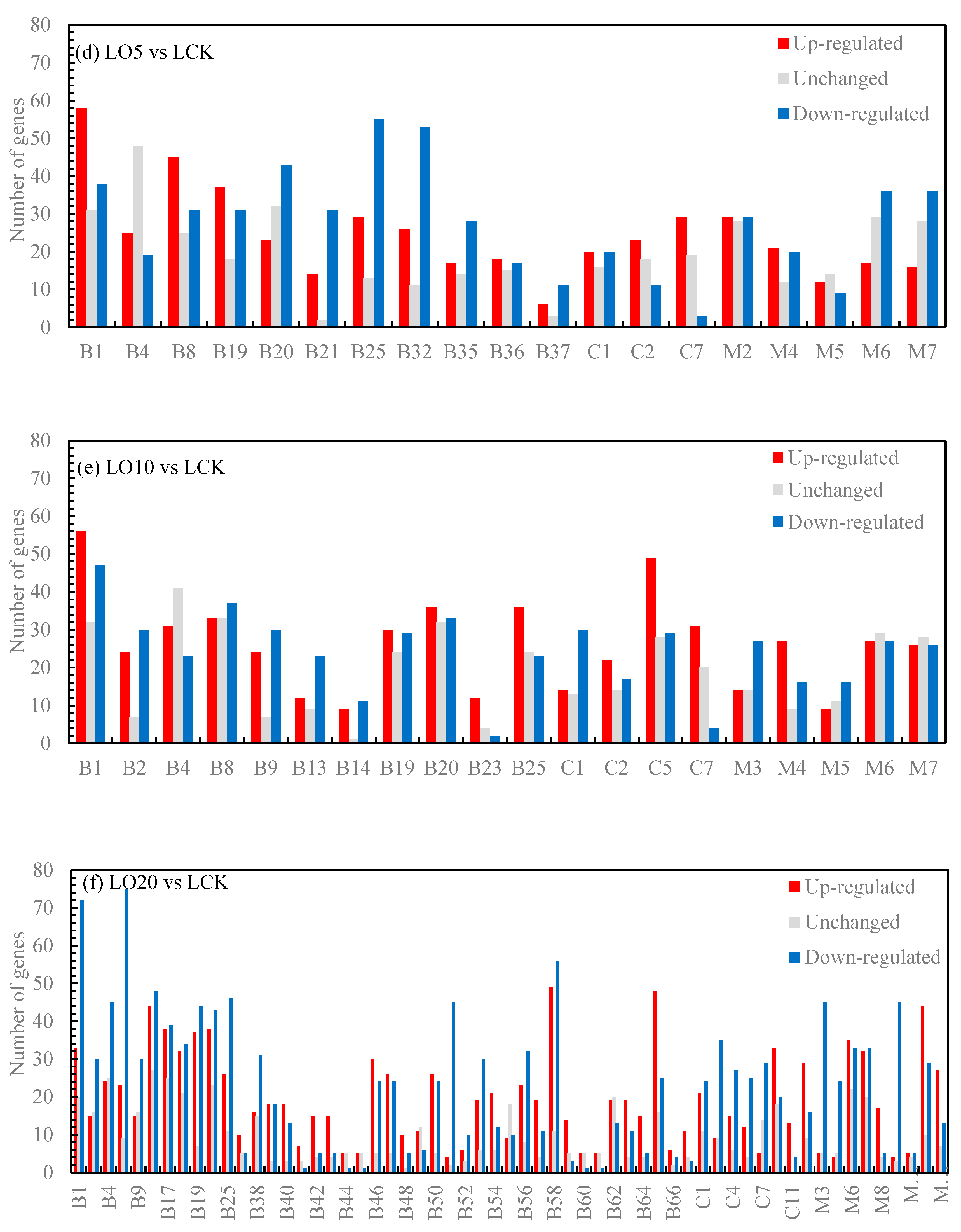 Preprints 85431 g003b