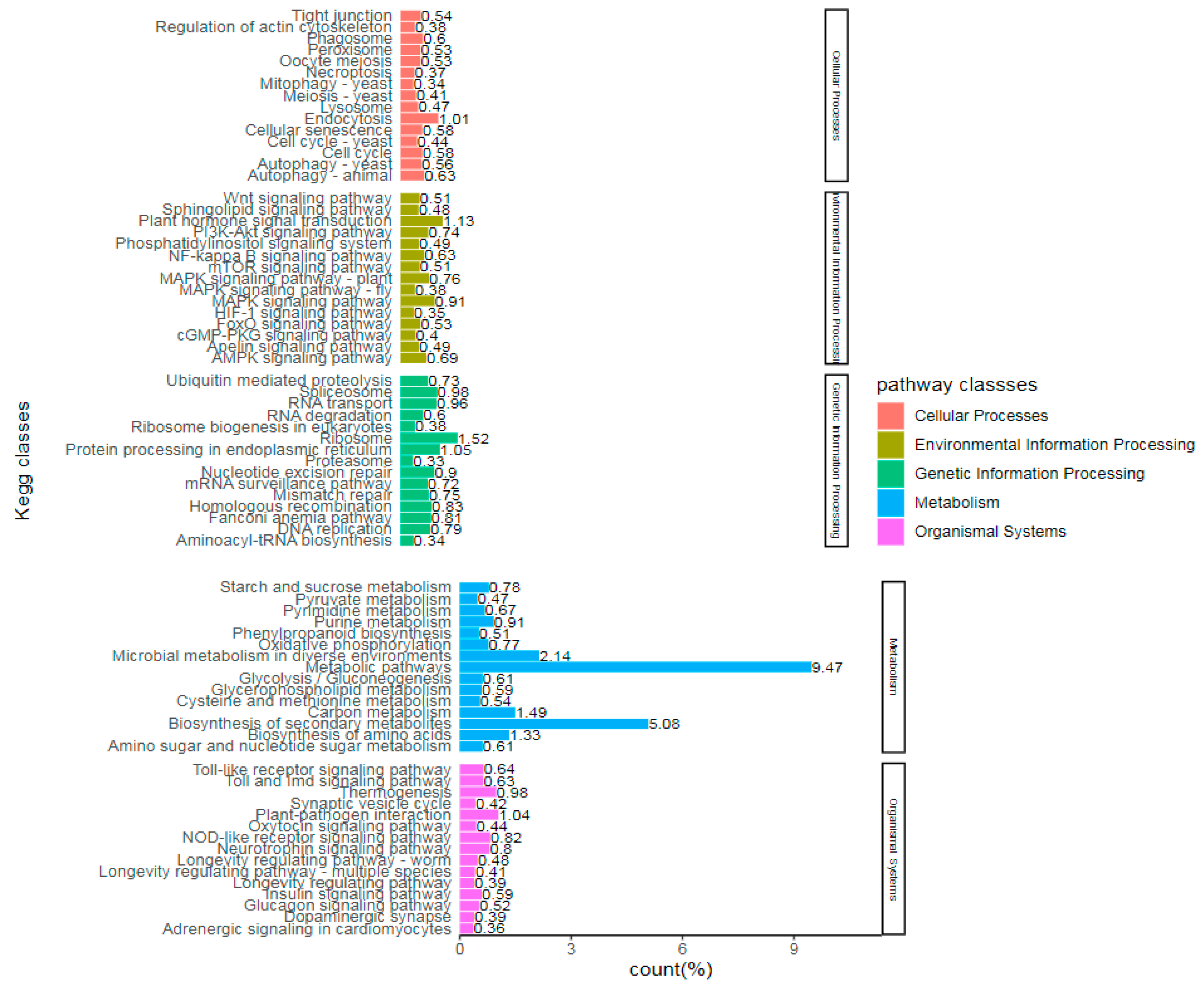 Preprints 85431 g004