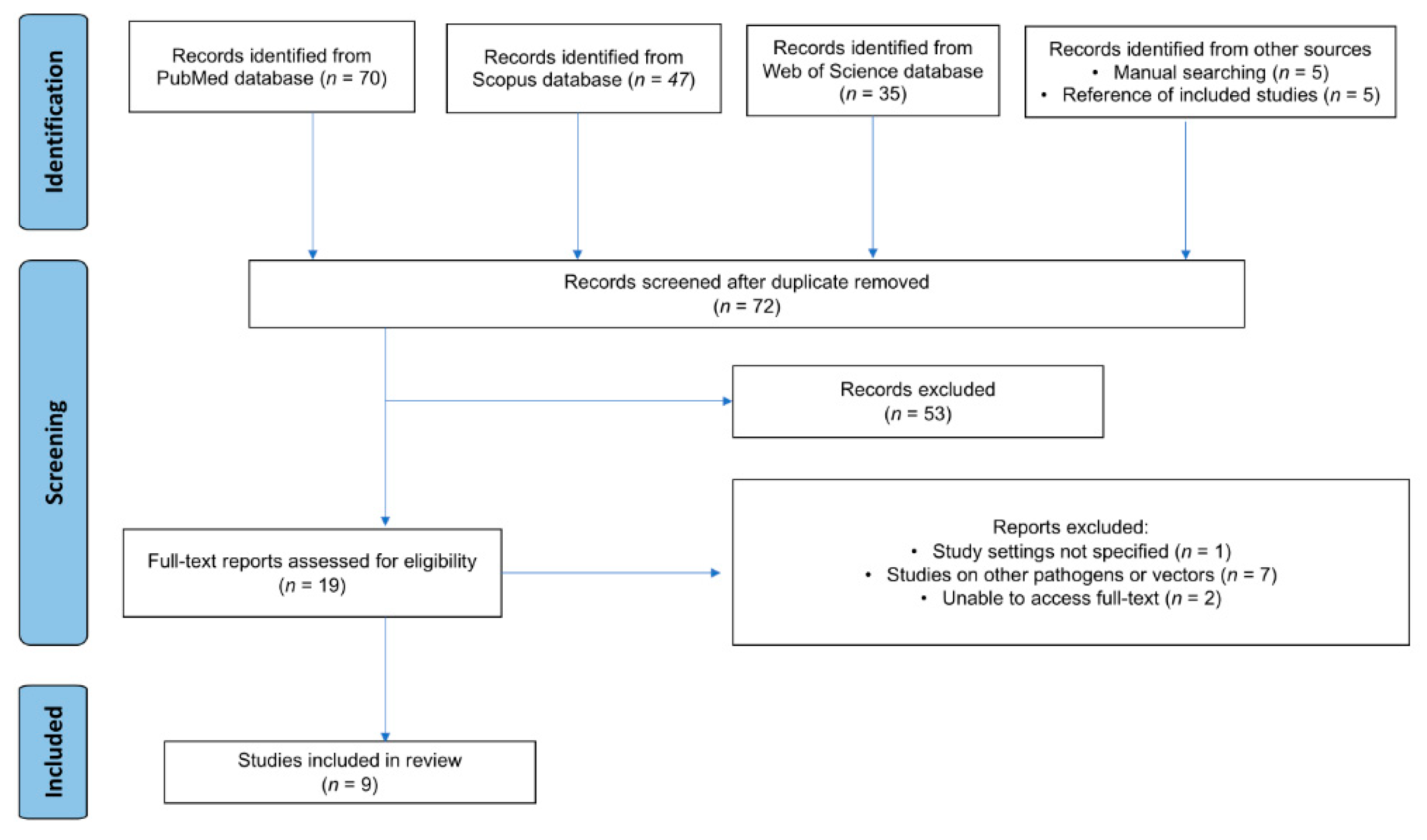 Preprints 119766 g001