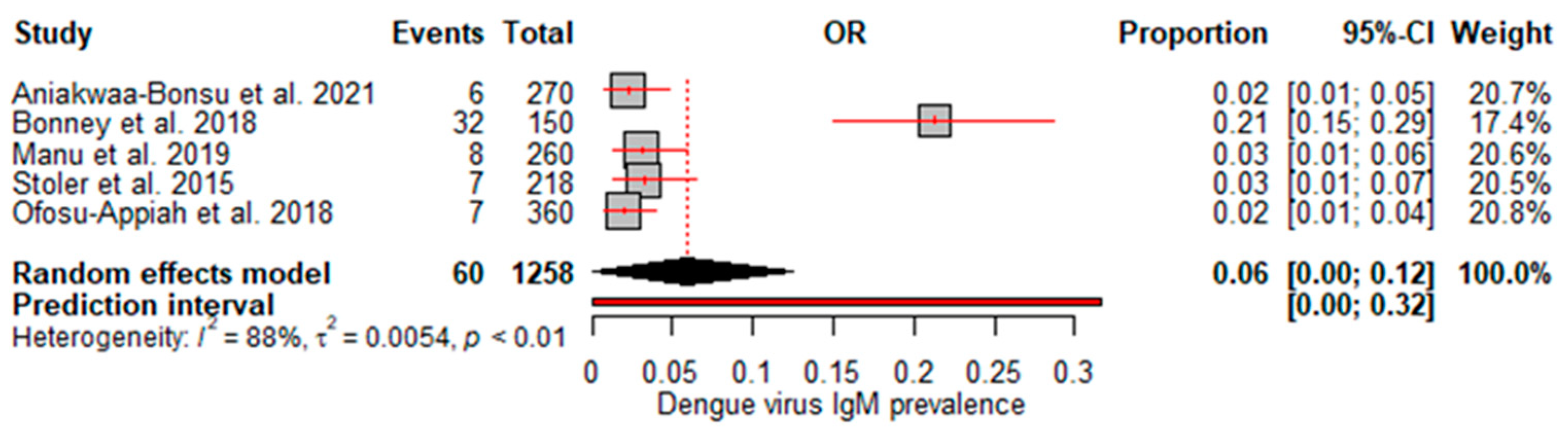 Preprints 119766 g002