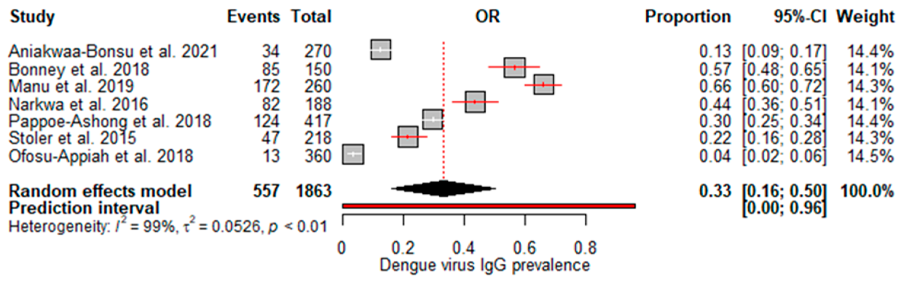 Preprints 119766 g003