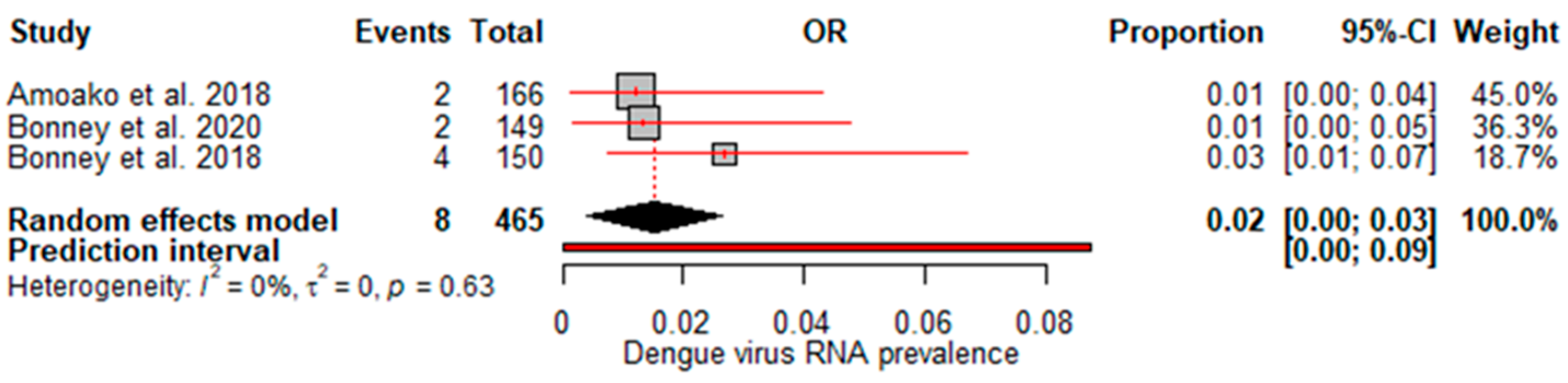 Preprints 119766 g004