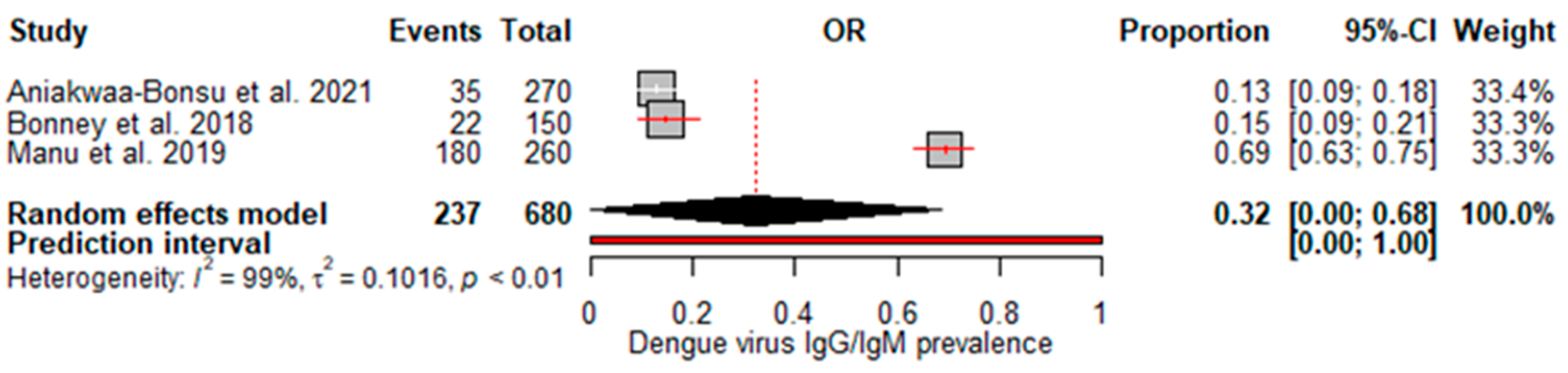 Preprints 119766 g005