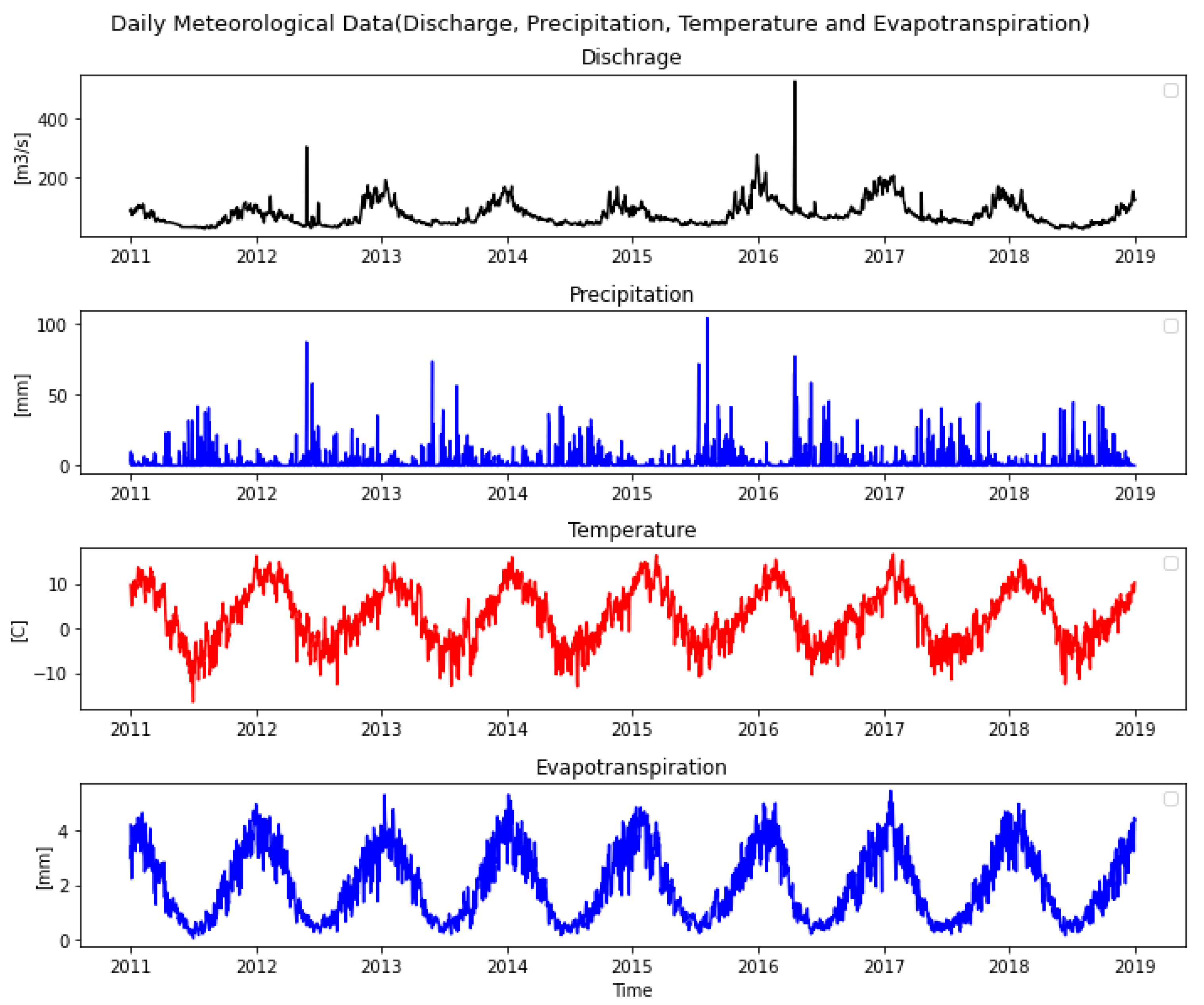 Preprints 77874 g002