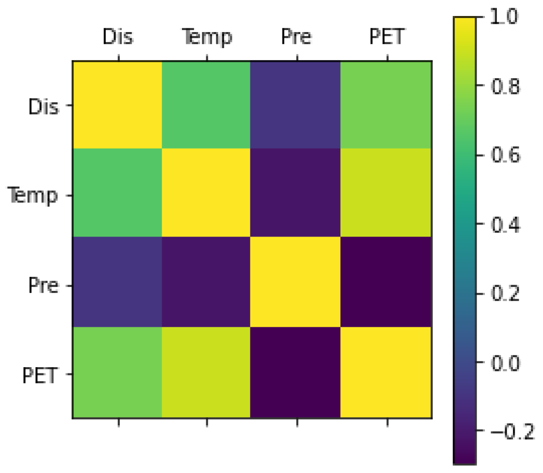 Preprints 77874 g003