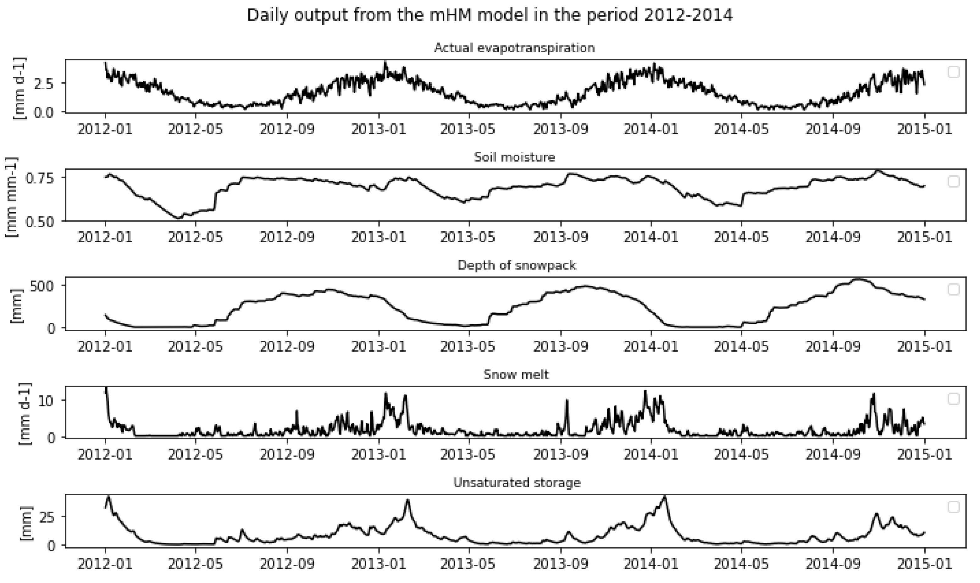 Preprints 77874 g011