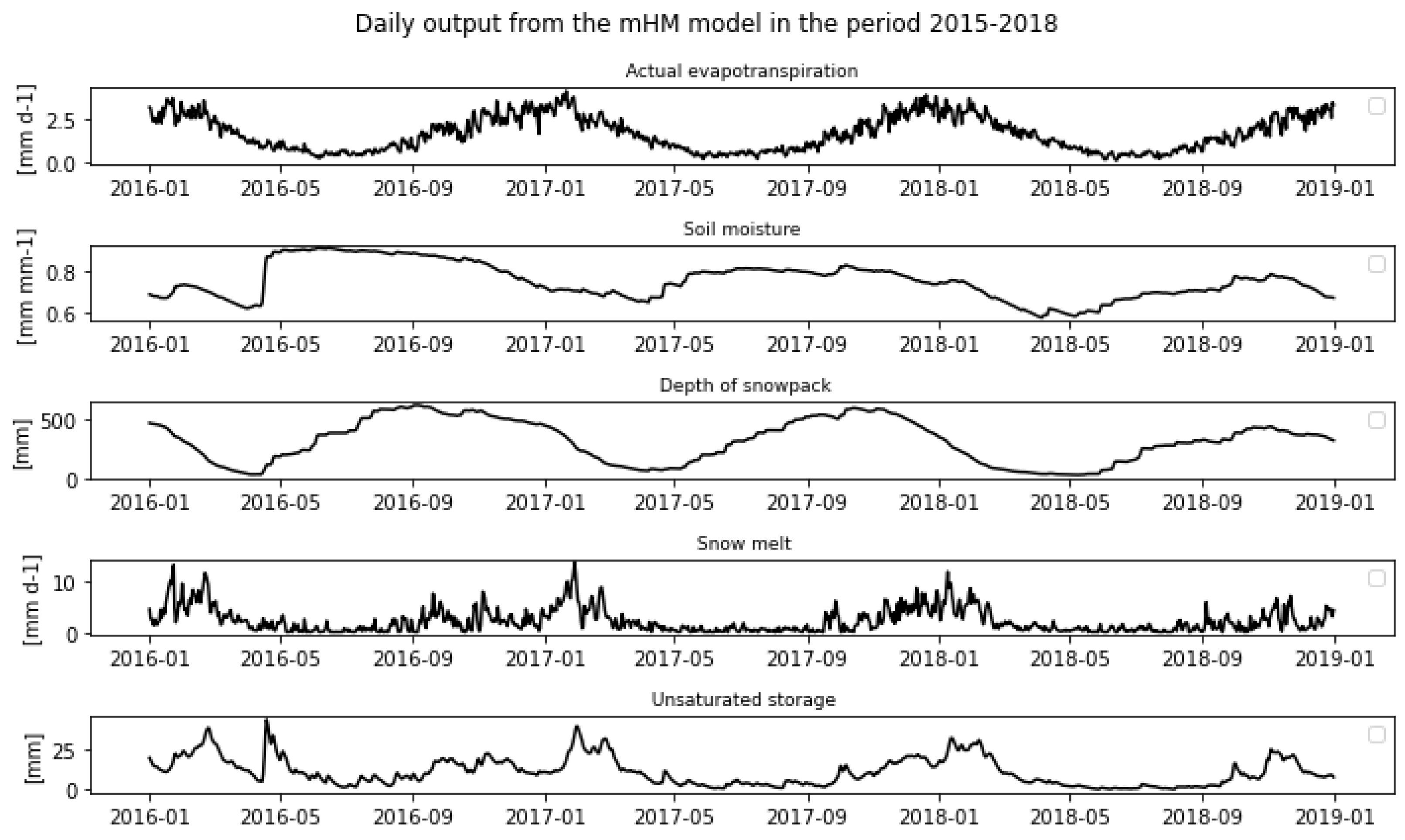 Preprints 77874 g012