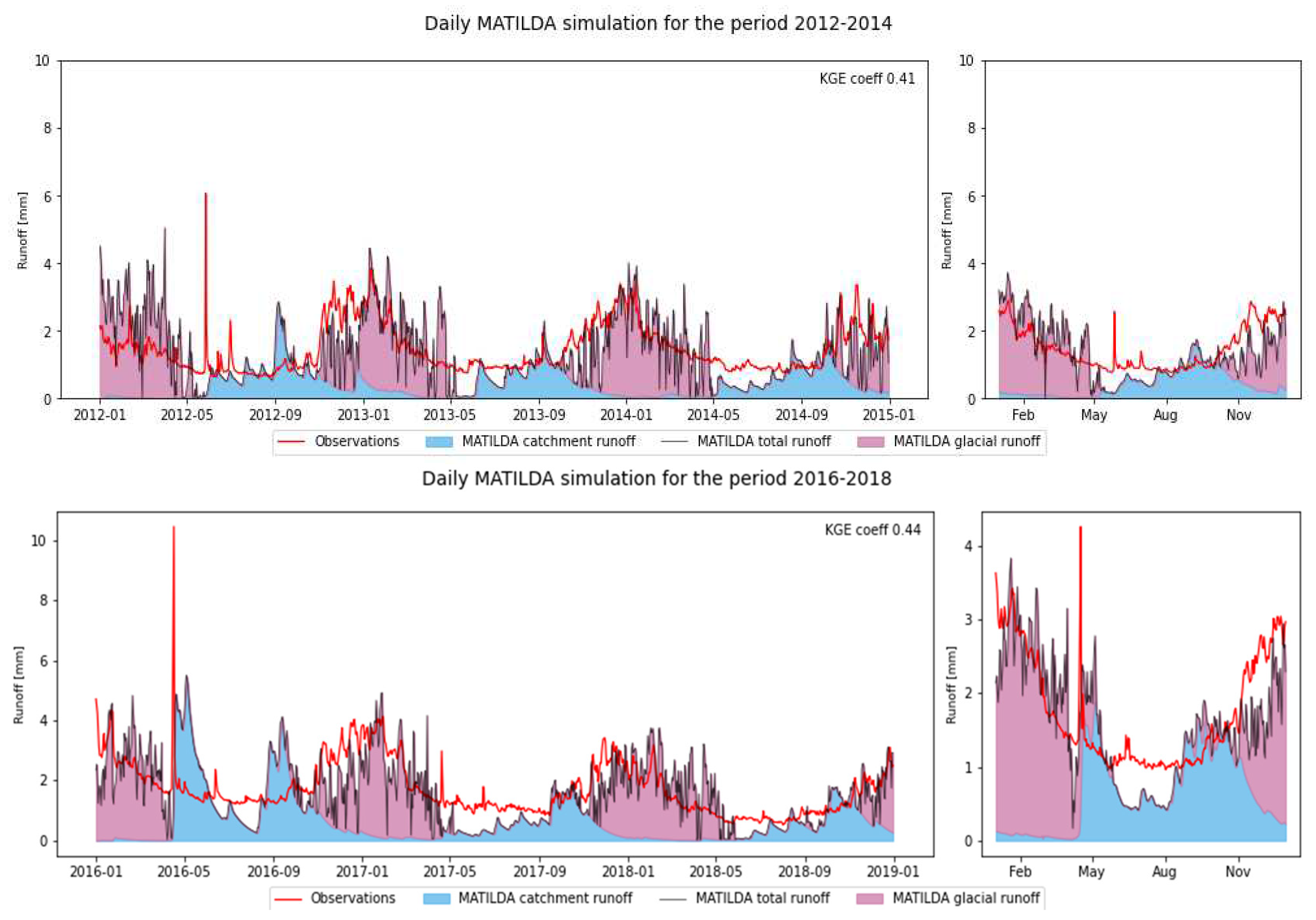 Preprints 77874 g013