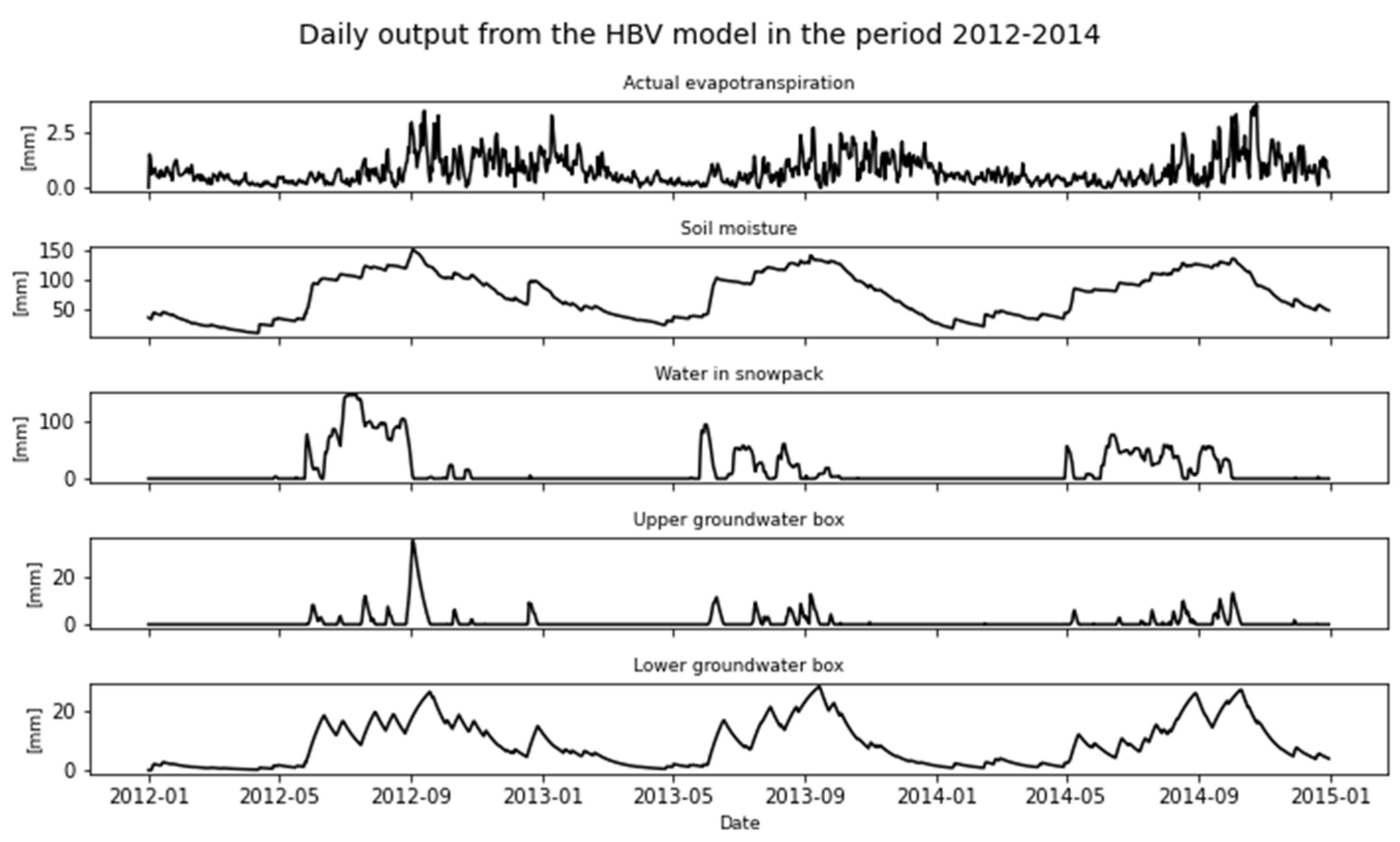 Preprints 77874 g014