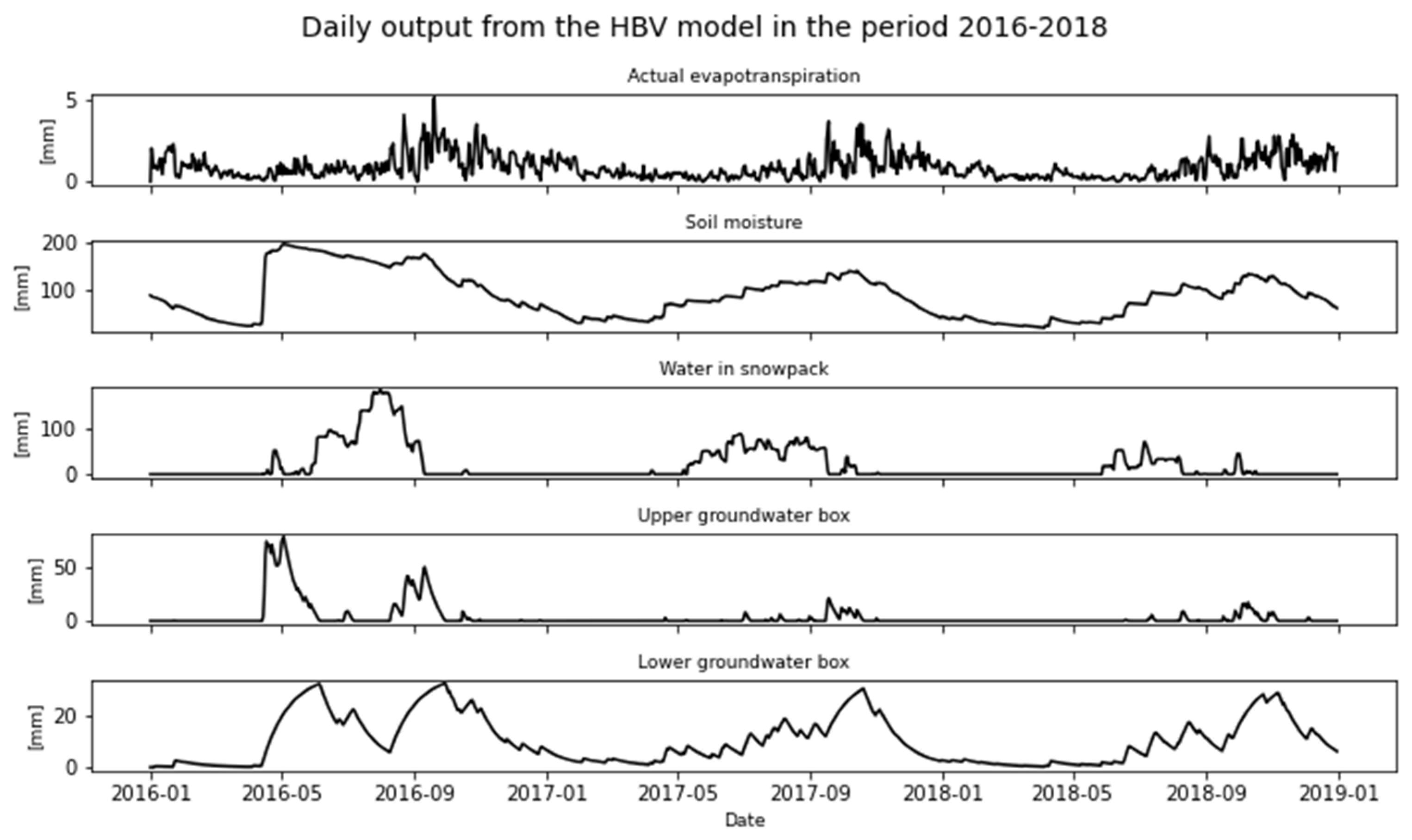 Preprints 77874 g015