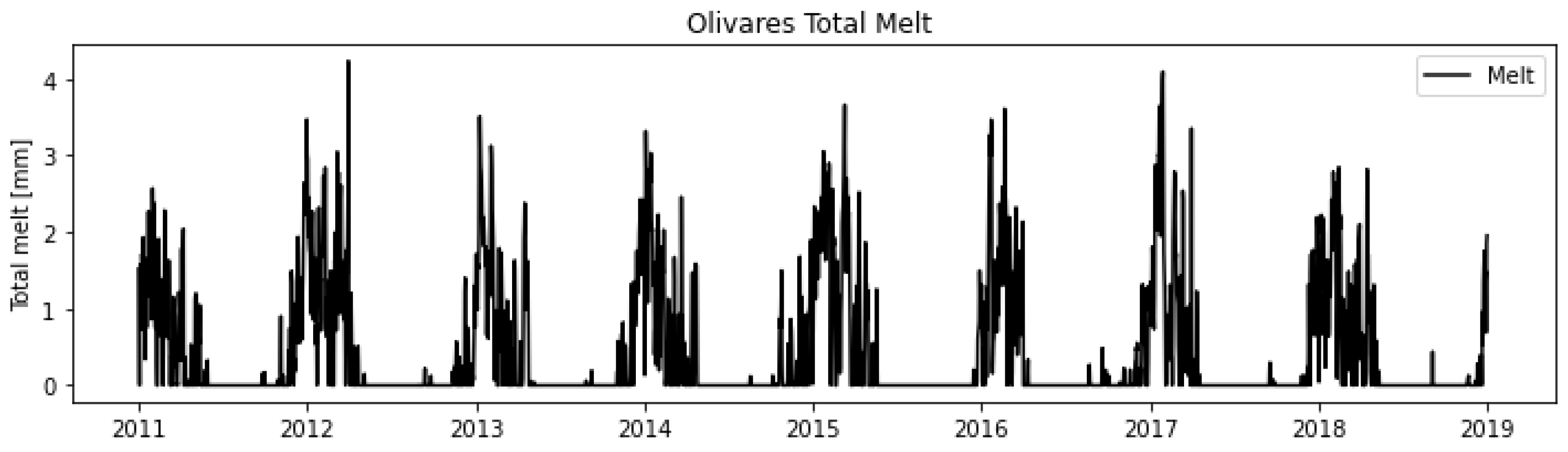 Preprints 77874 g018