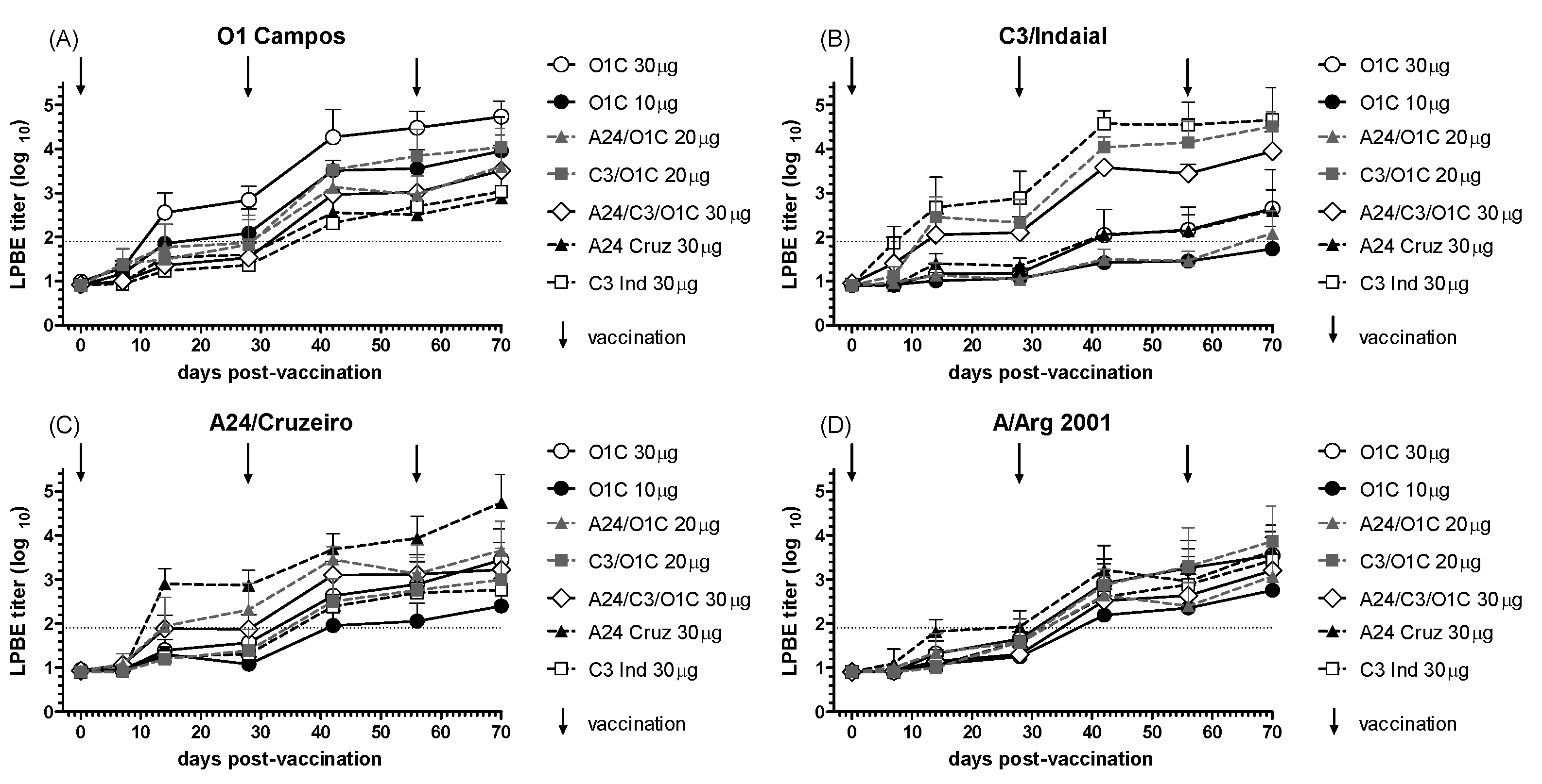 Preprints 119733 g001