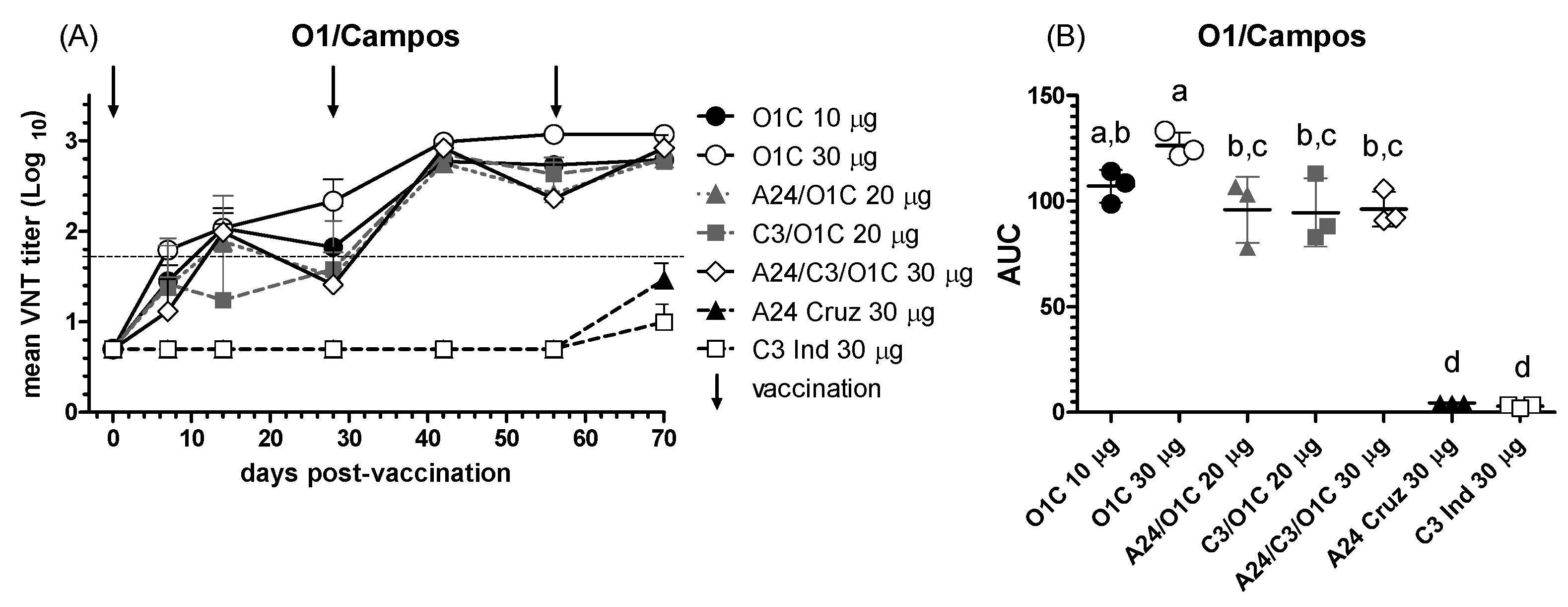 Preprints 119733 g002