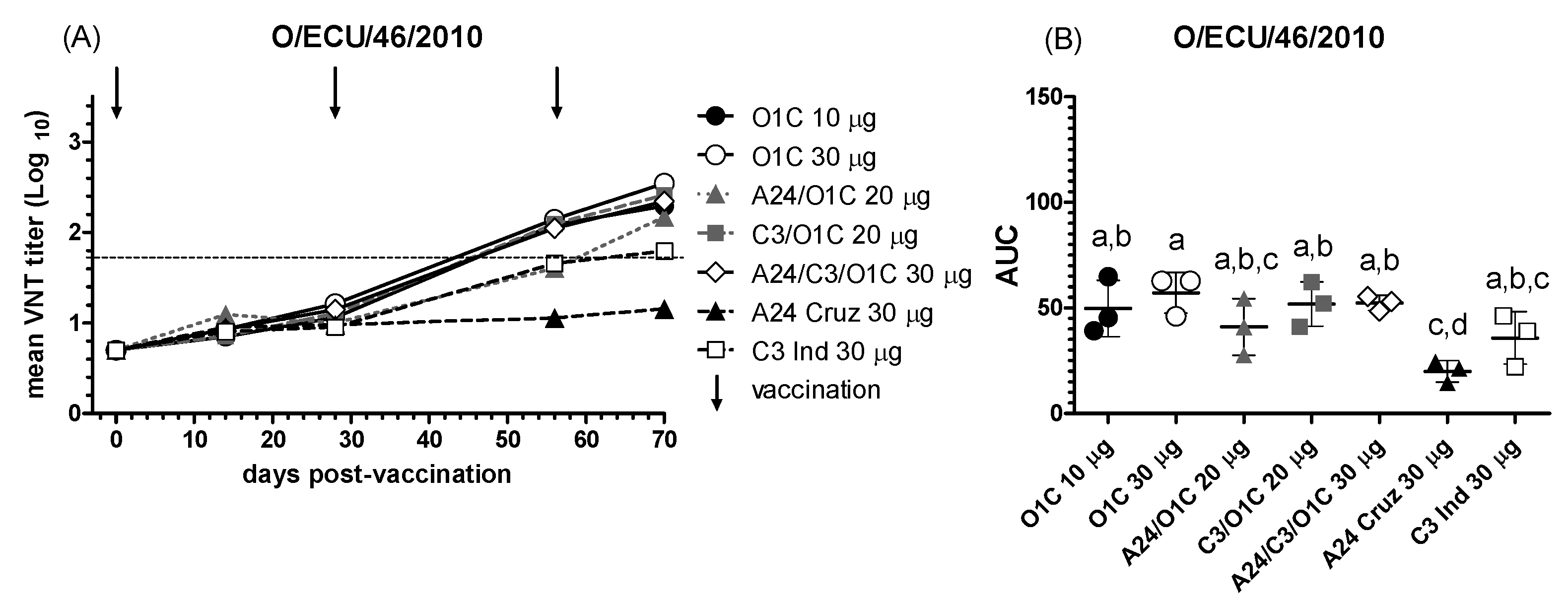 Preprints 119733 g003