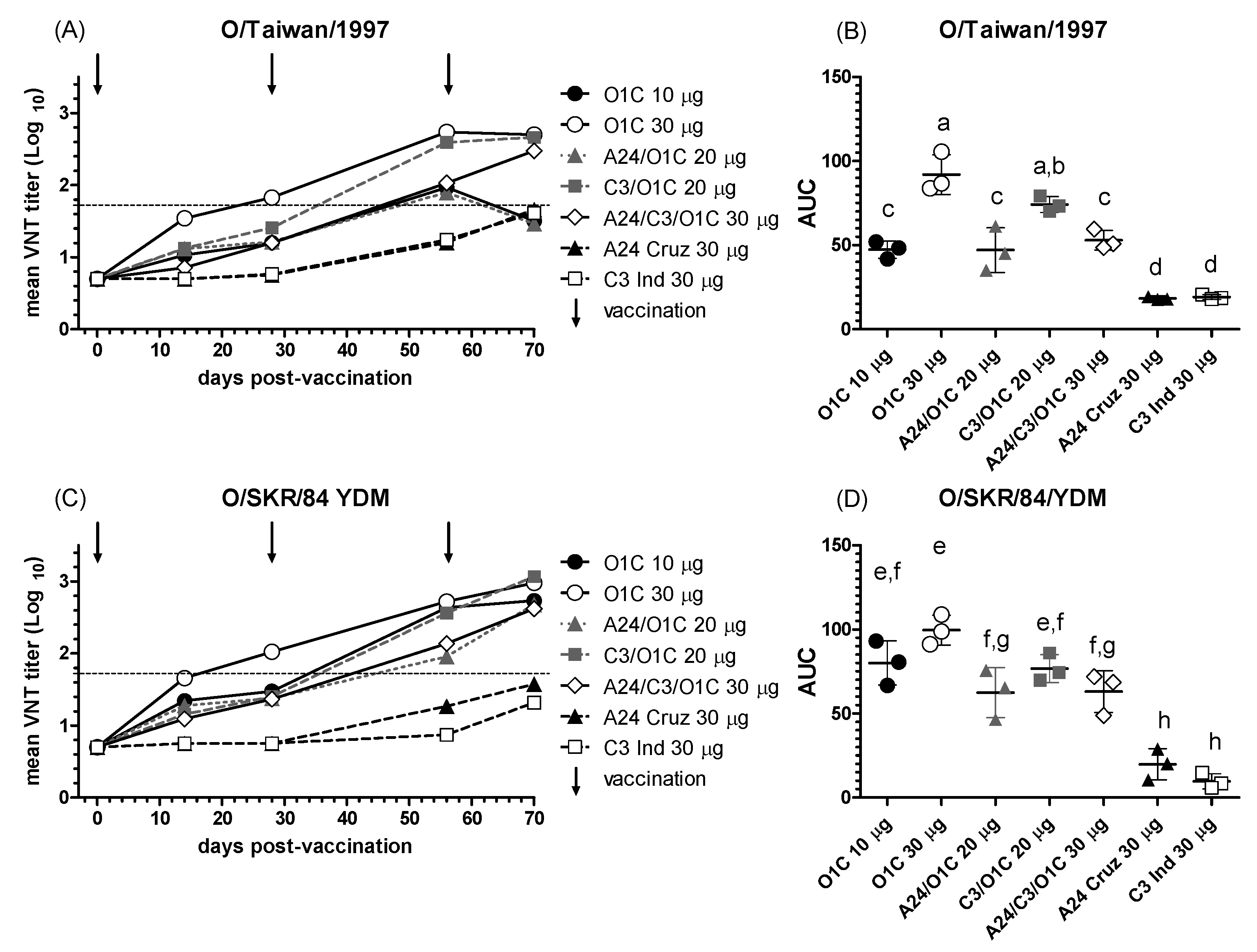 Preprints 119733 g004