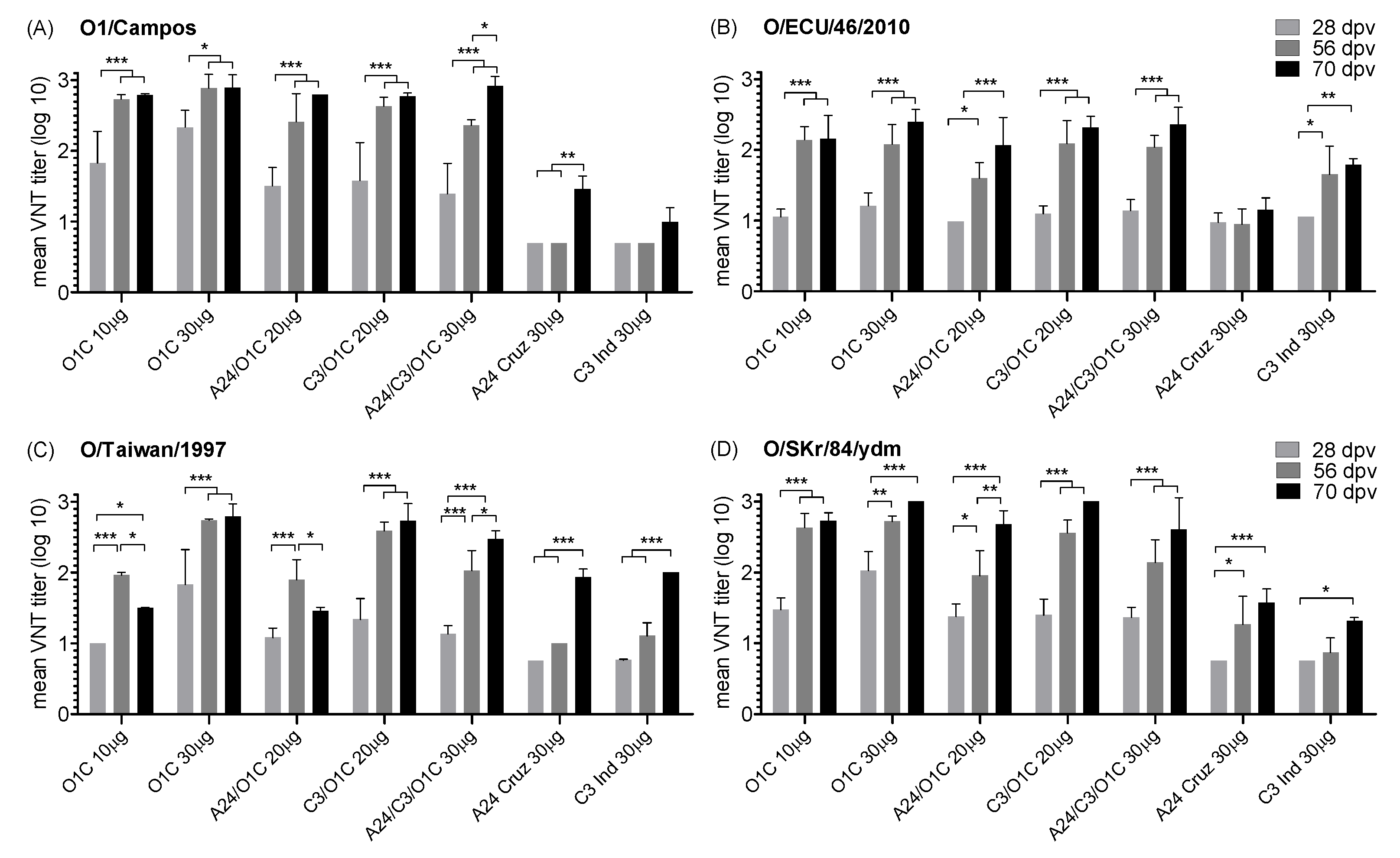 Preprints 119733 g005