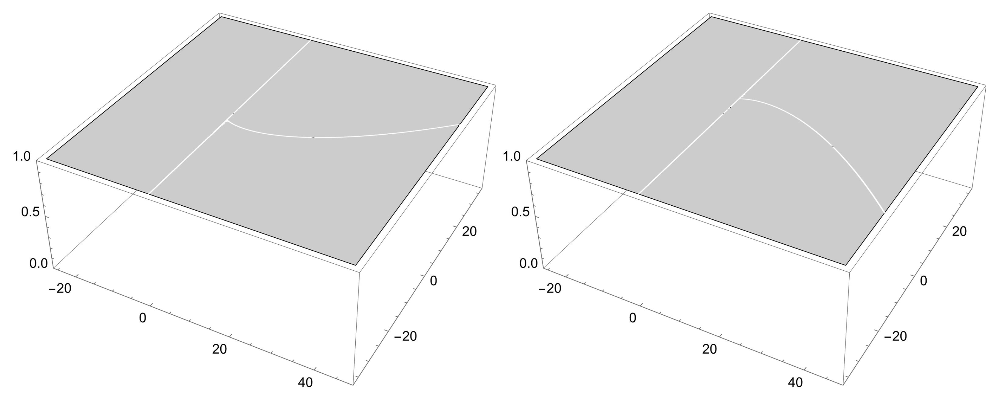 Preprints 92943 g003