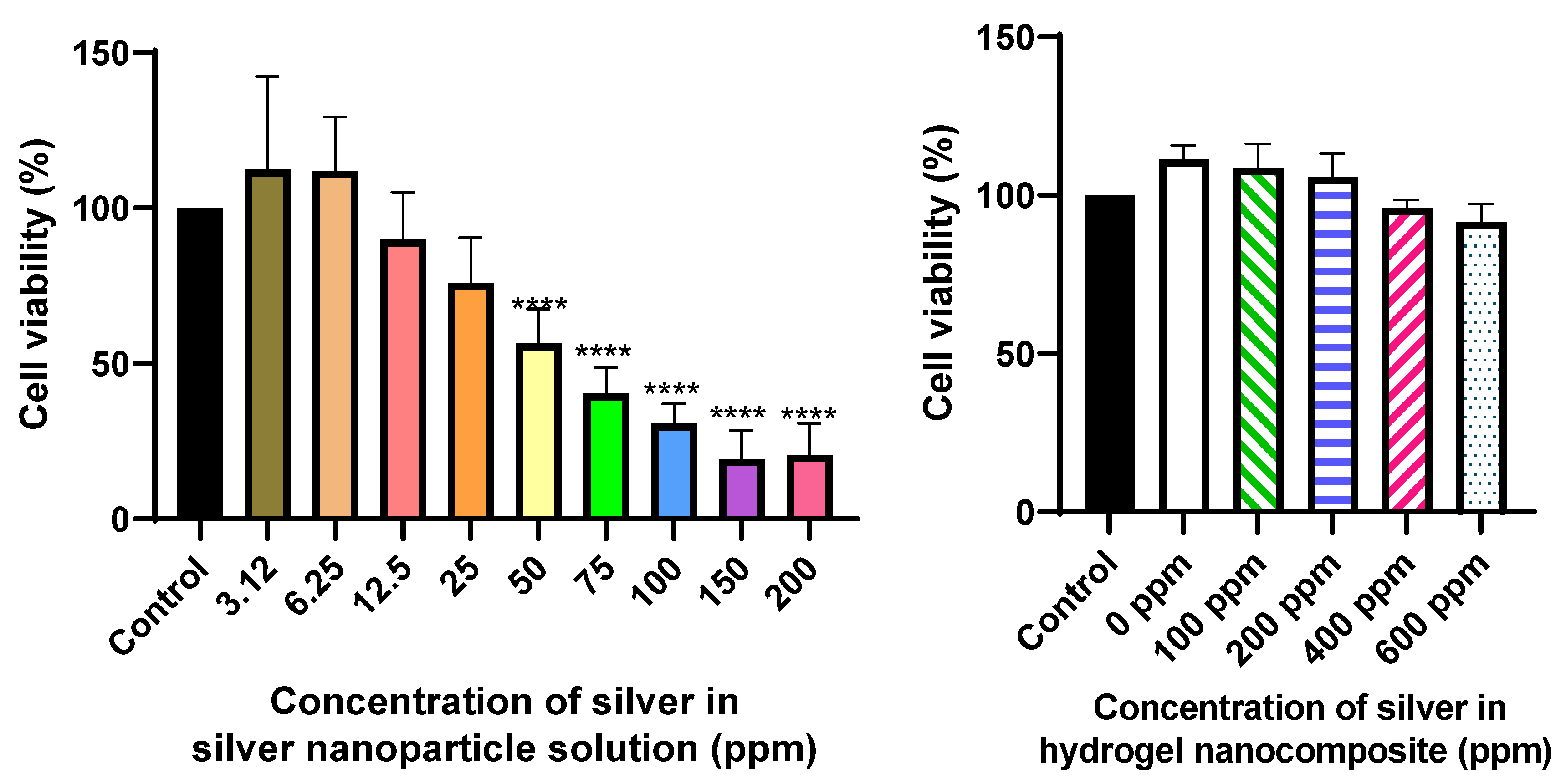 Preprints 75653 g002