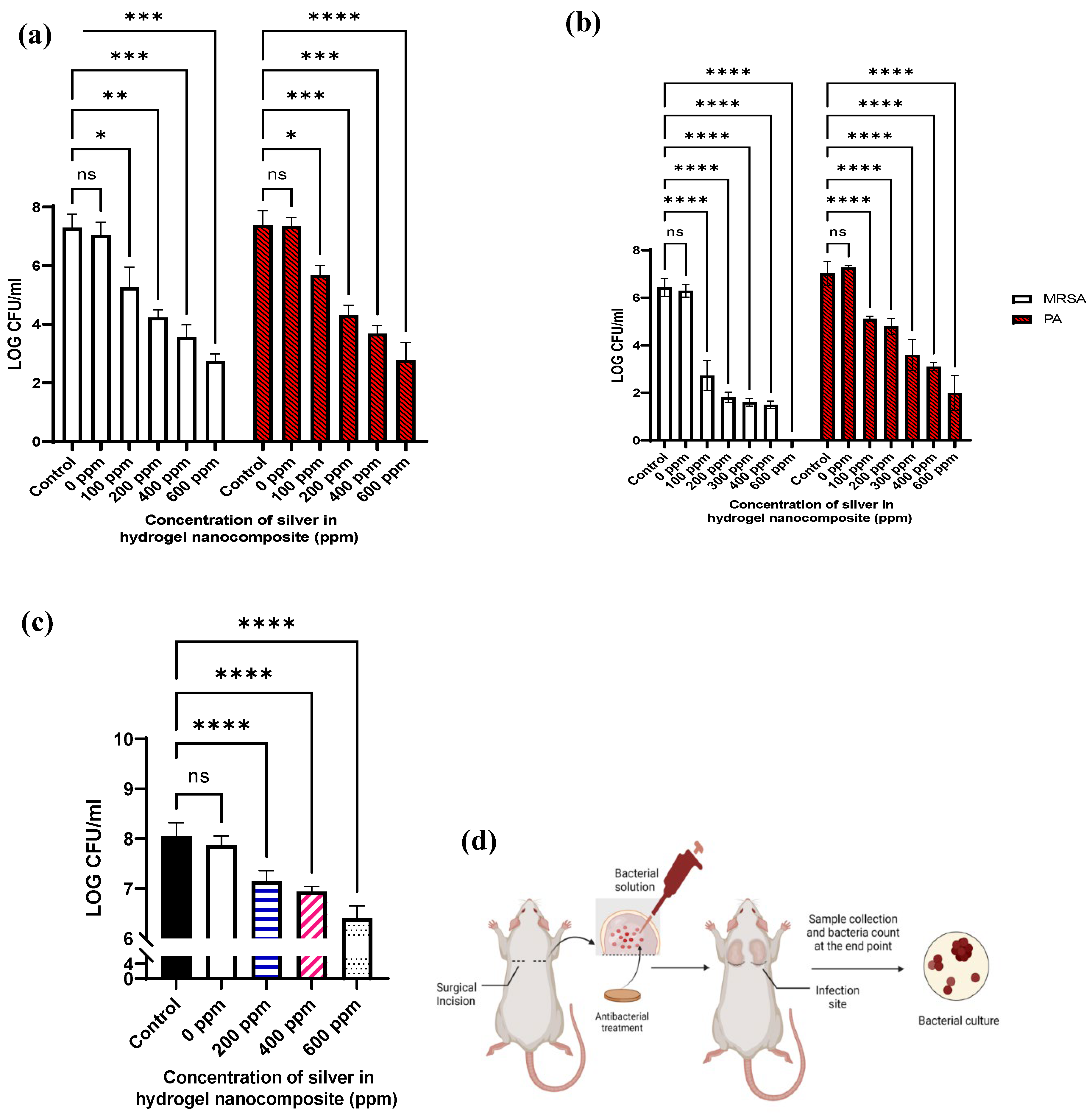 Preprints 75653 g003