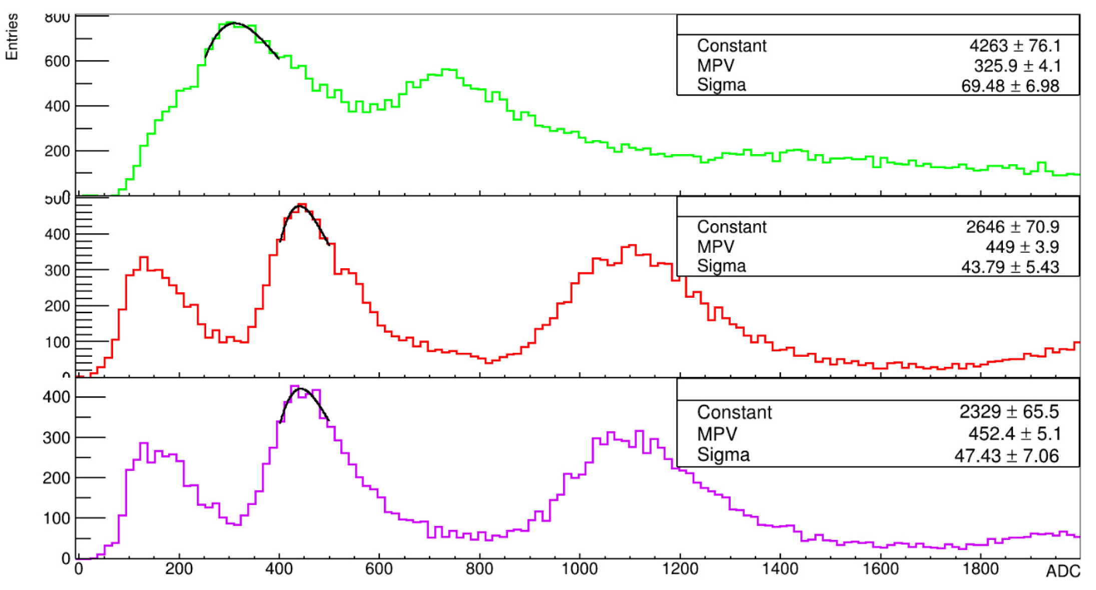 Preprints 90091 g005