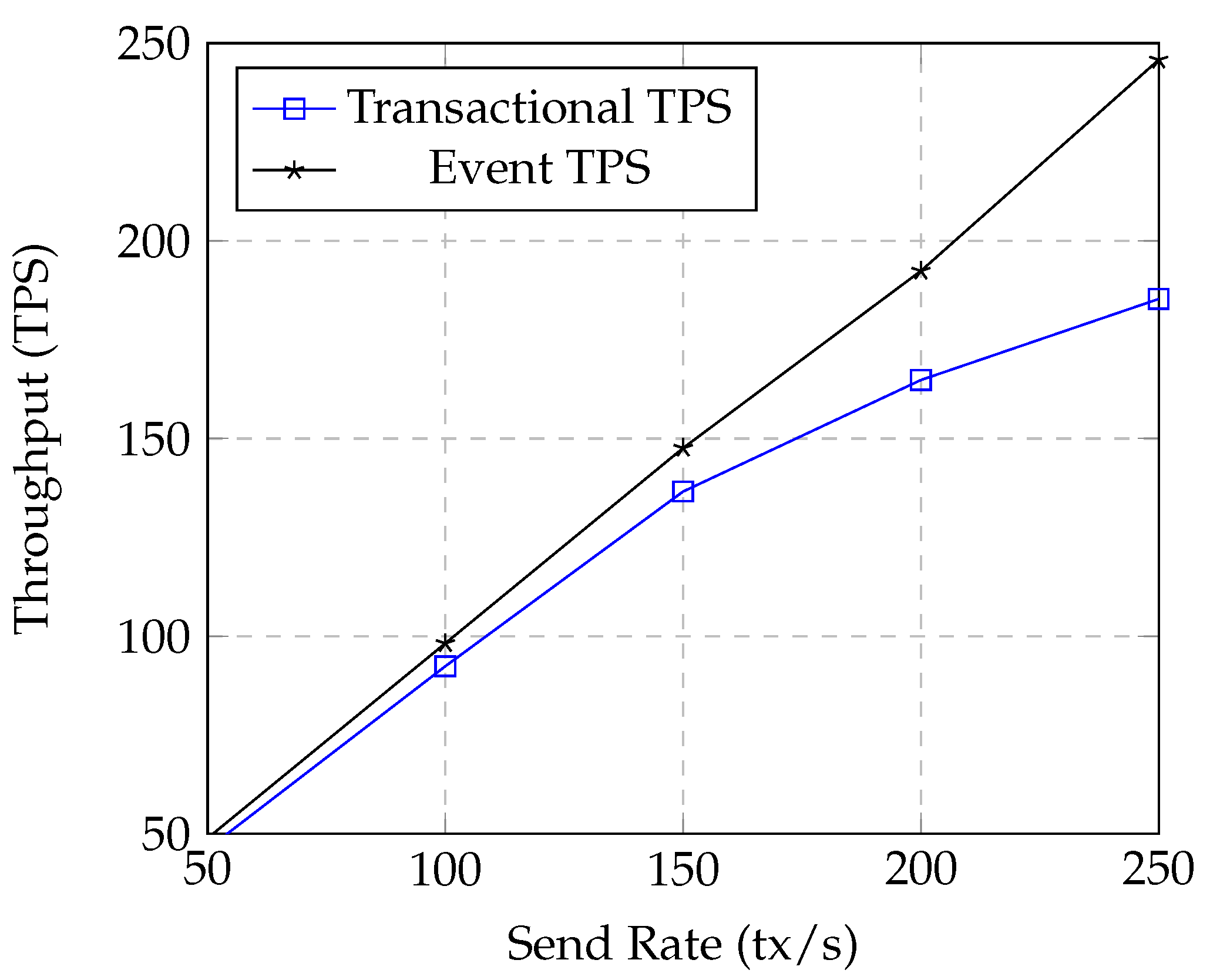 Preprints 101032 g004