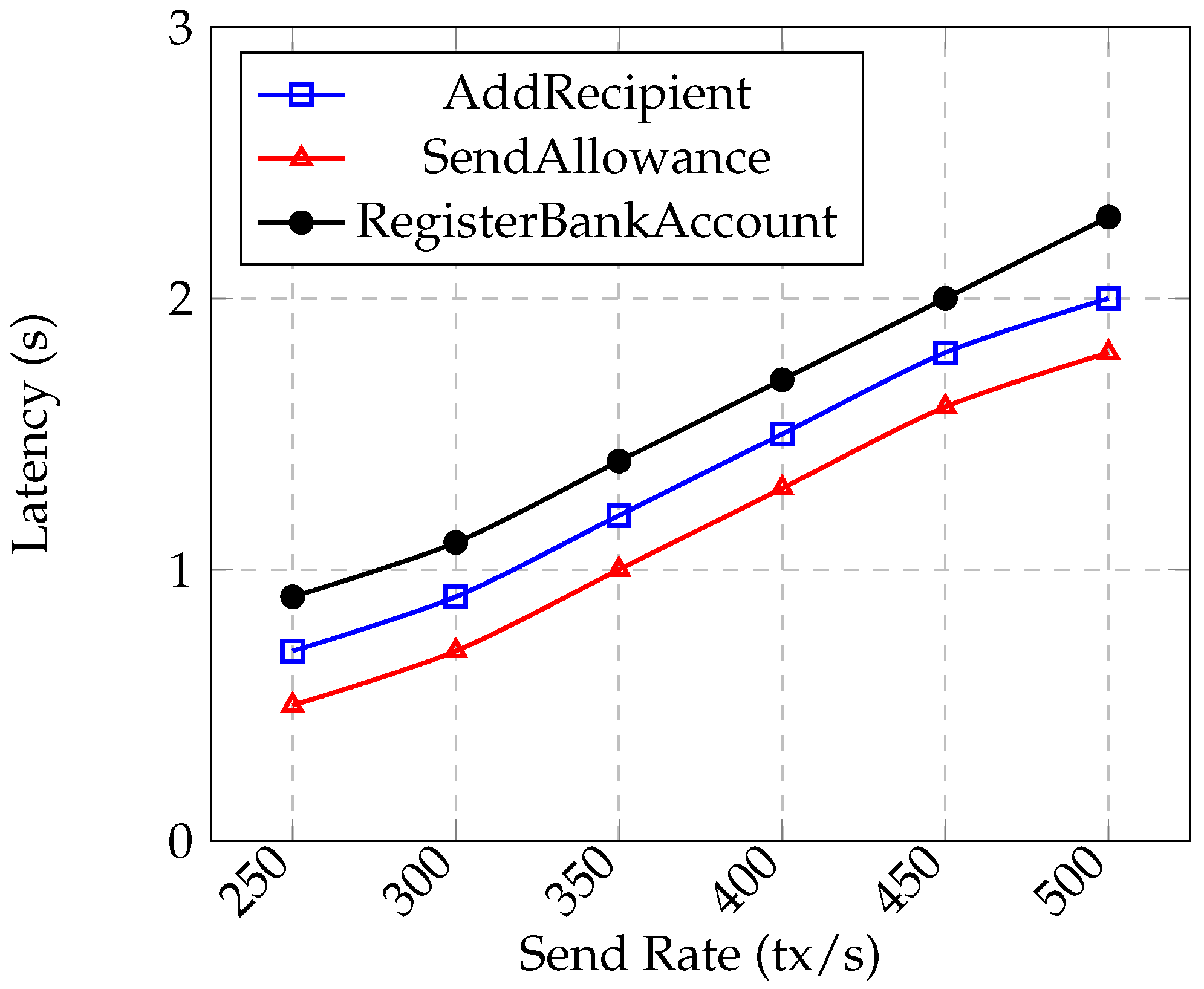 Preprints 101032 g005