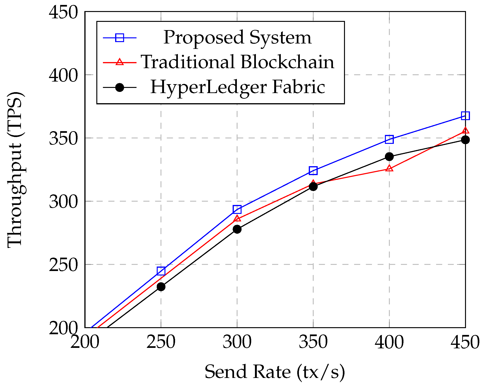 Preprints 101032 g006