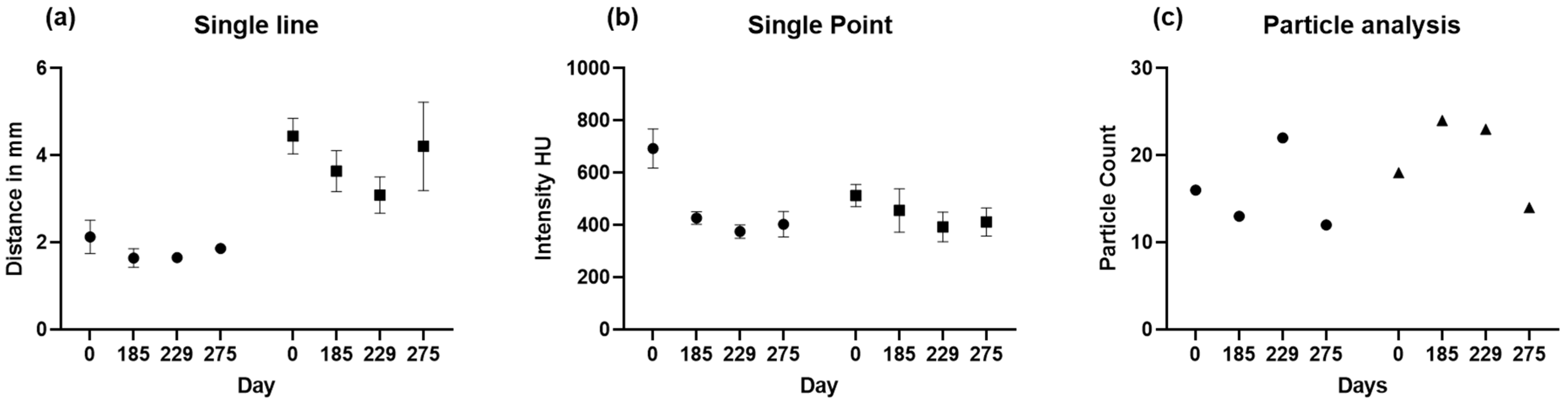 Preprints 71555 g007