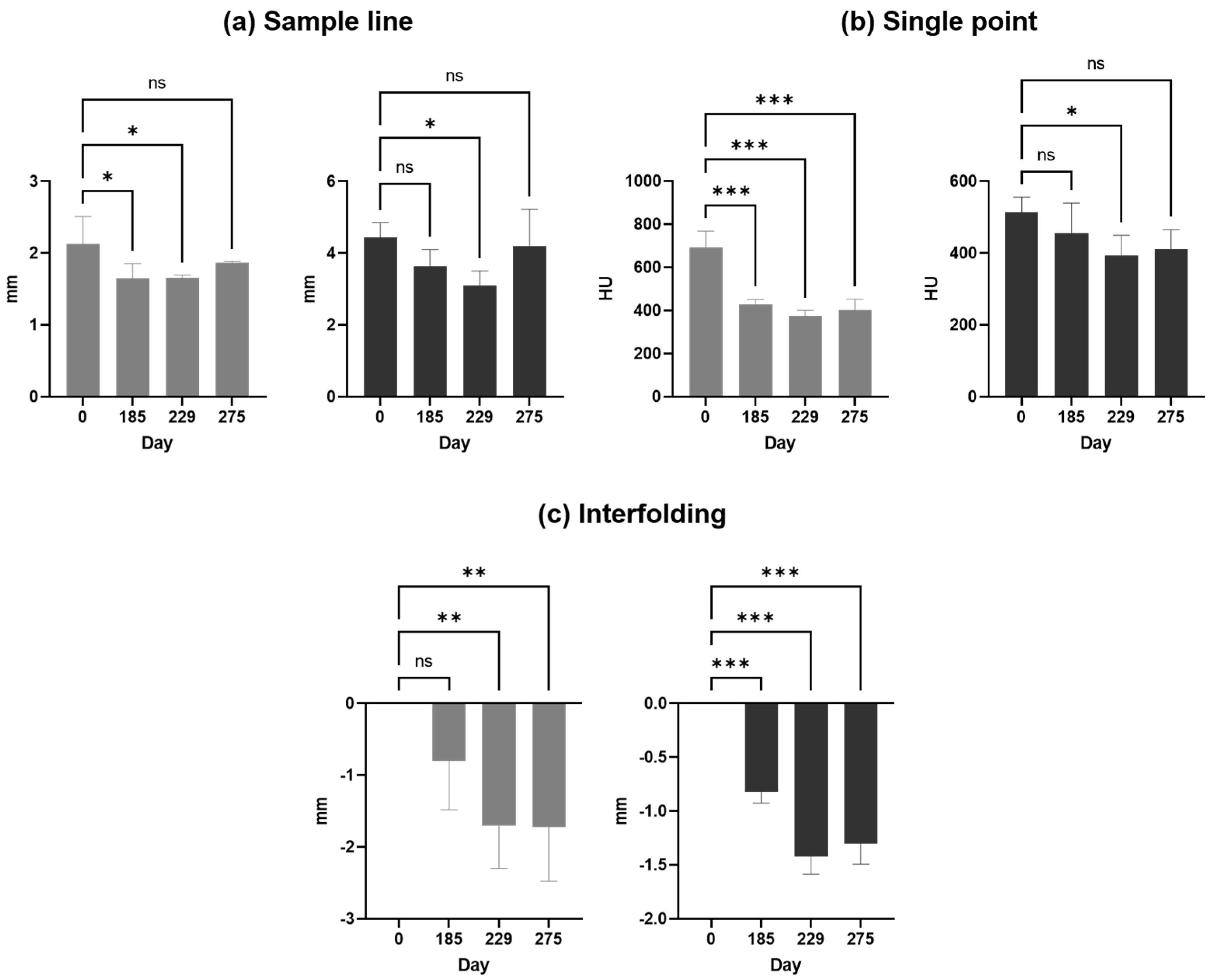 Preprints 71555 g010