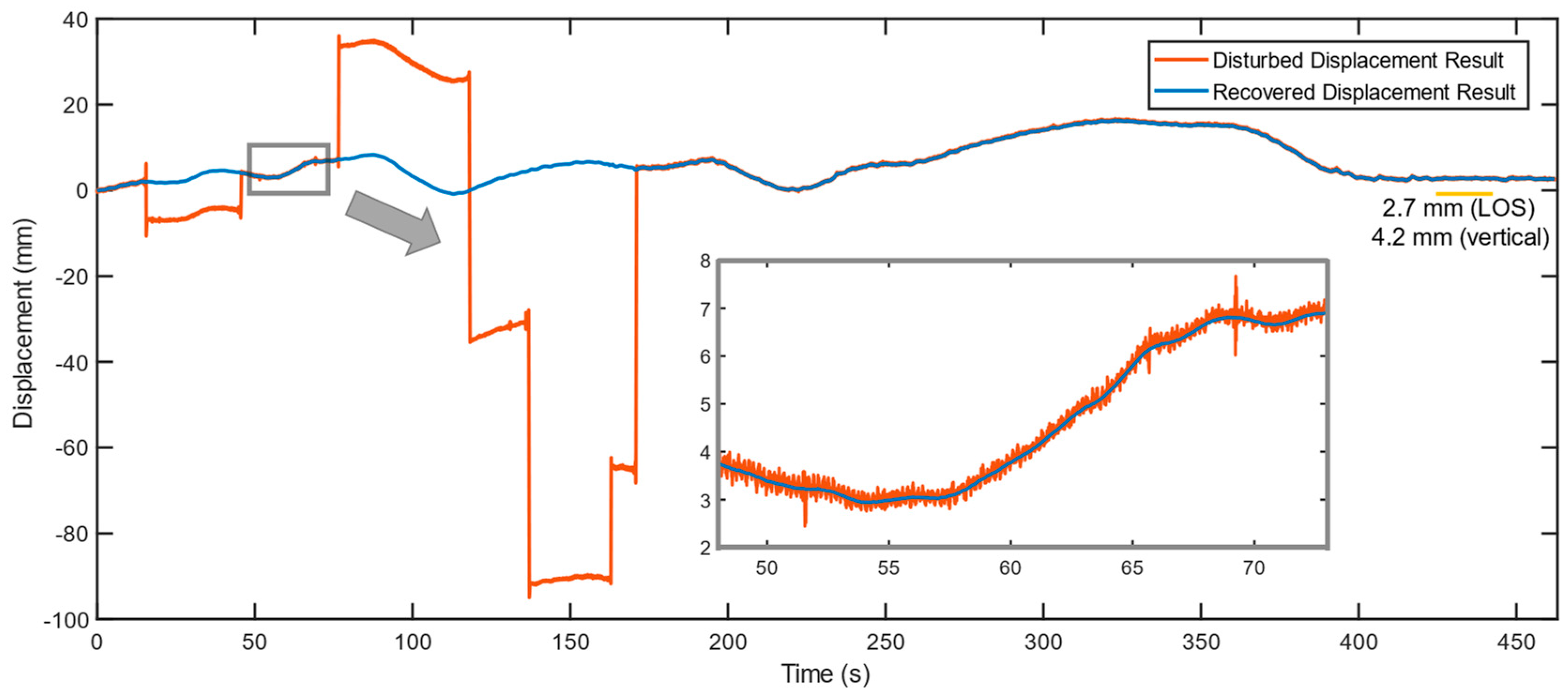 Preprints 74348 g014