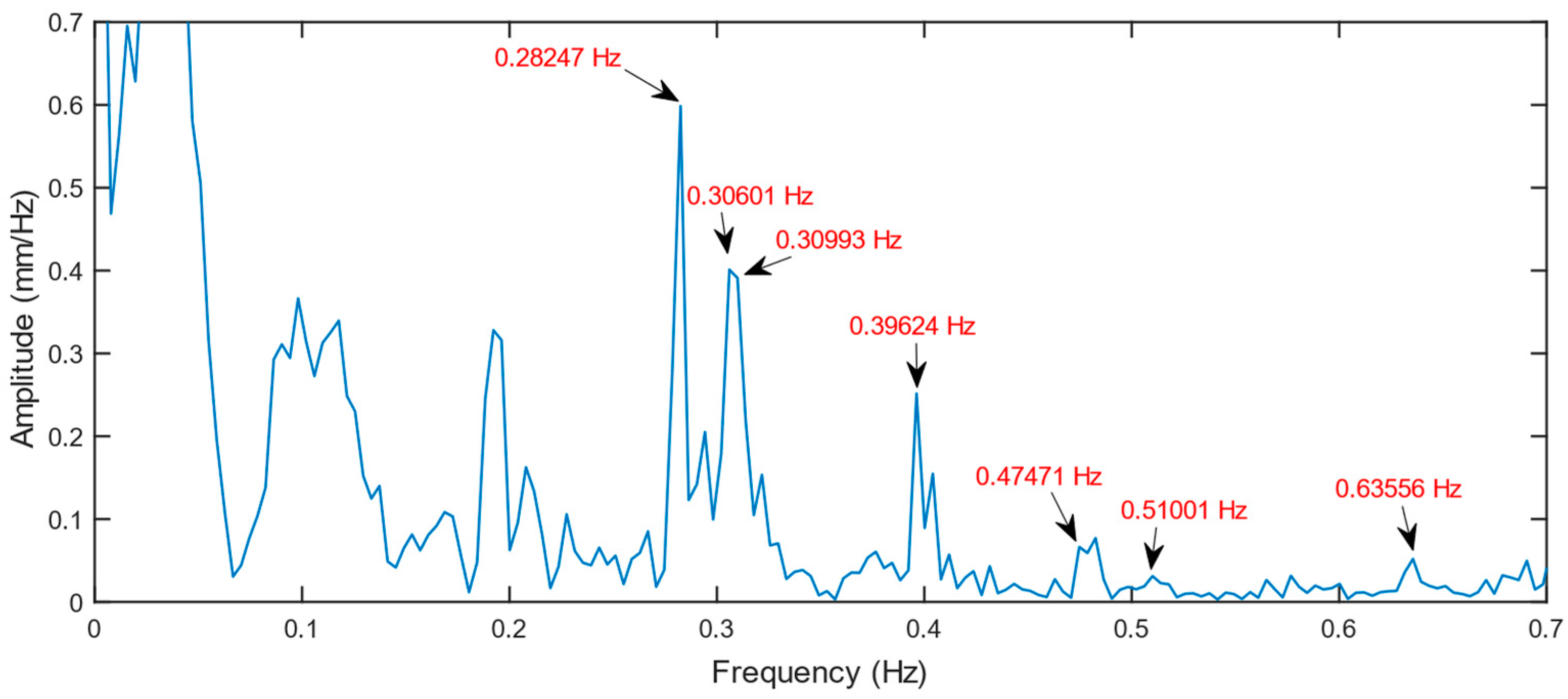 Preprints 74348 g020