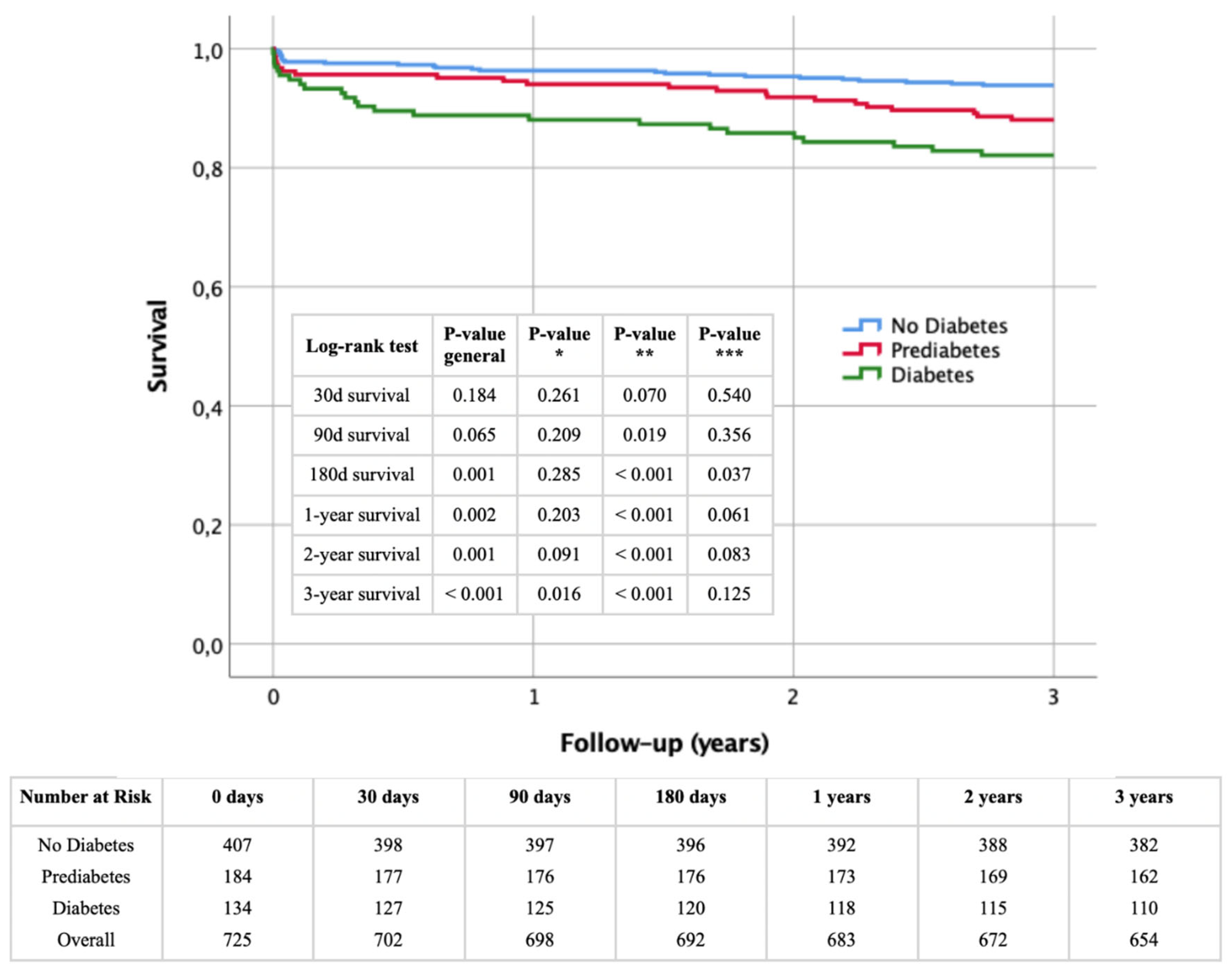 Preprints 117556 g002