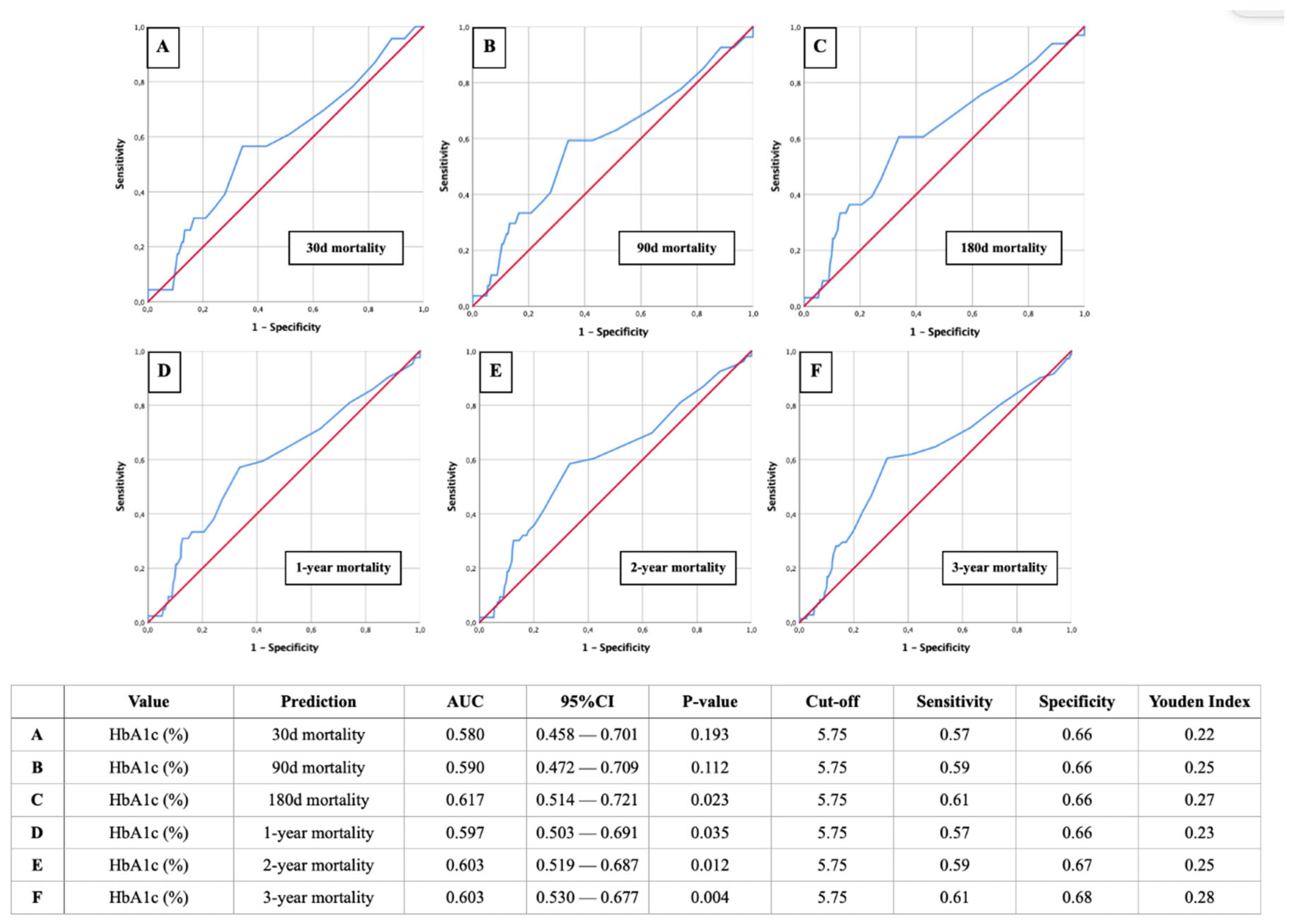 Preprints 117556 g003