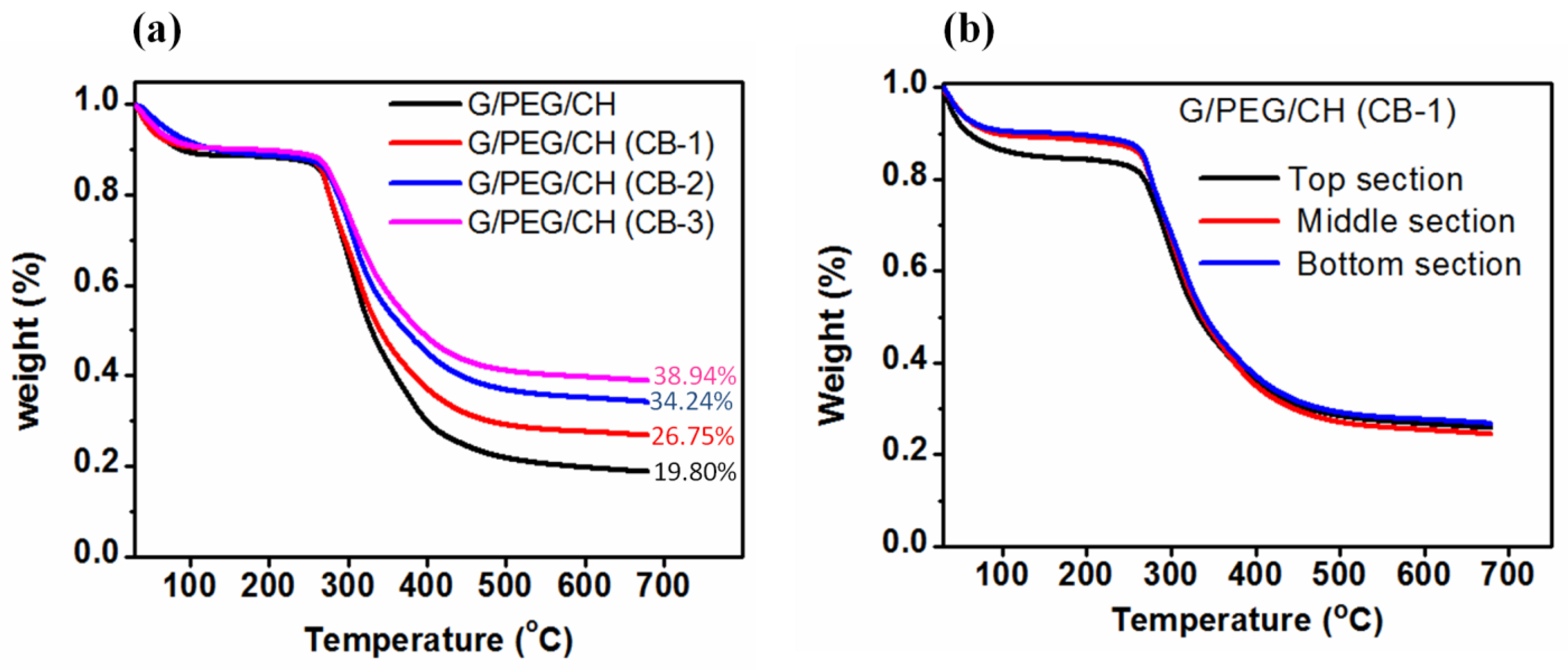 Preprints 83081 g002