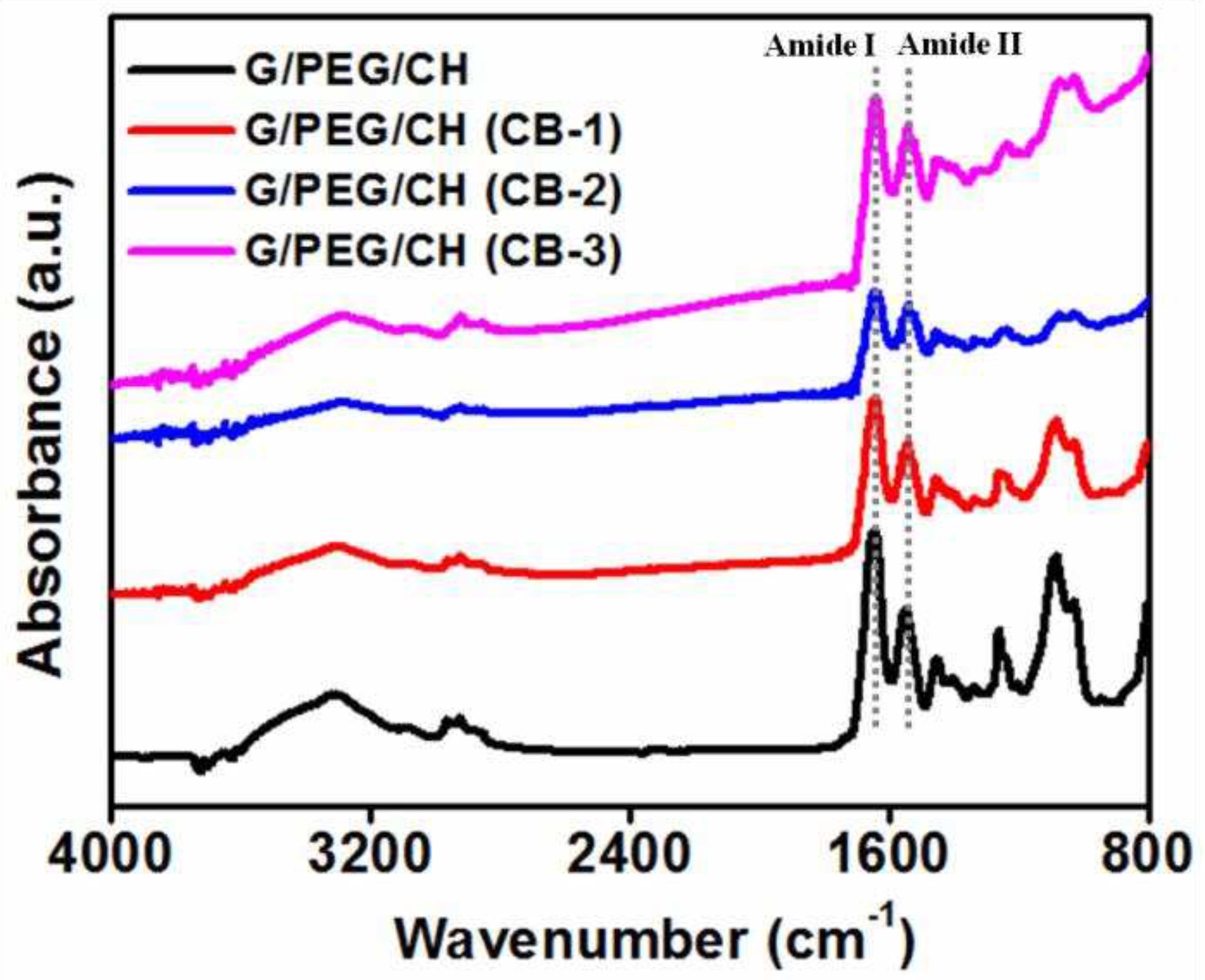 Preprints 83081 g003