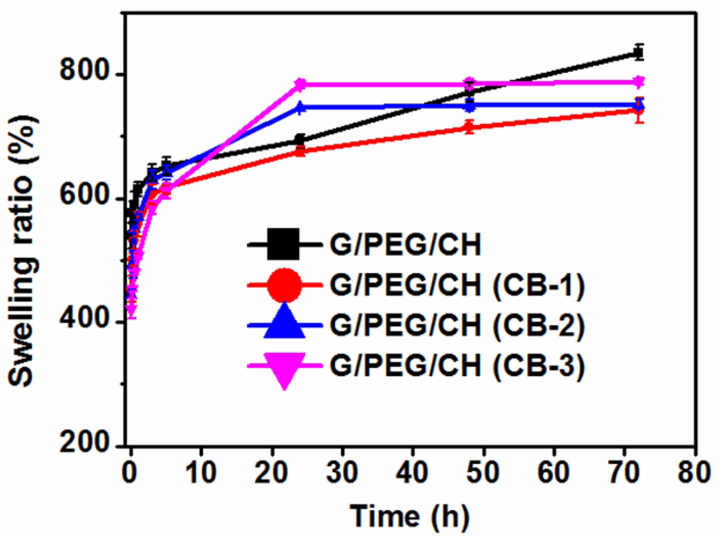 Preprints 83081 g004