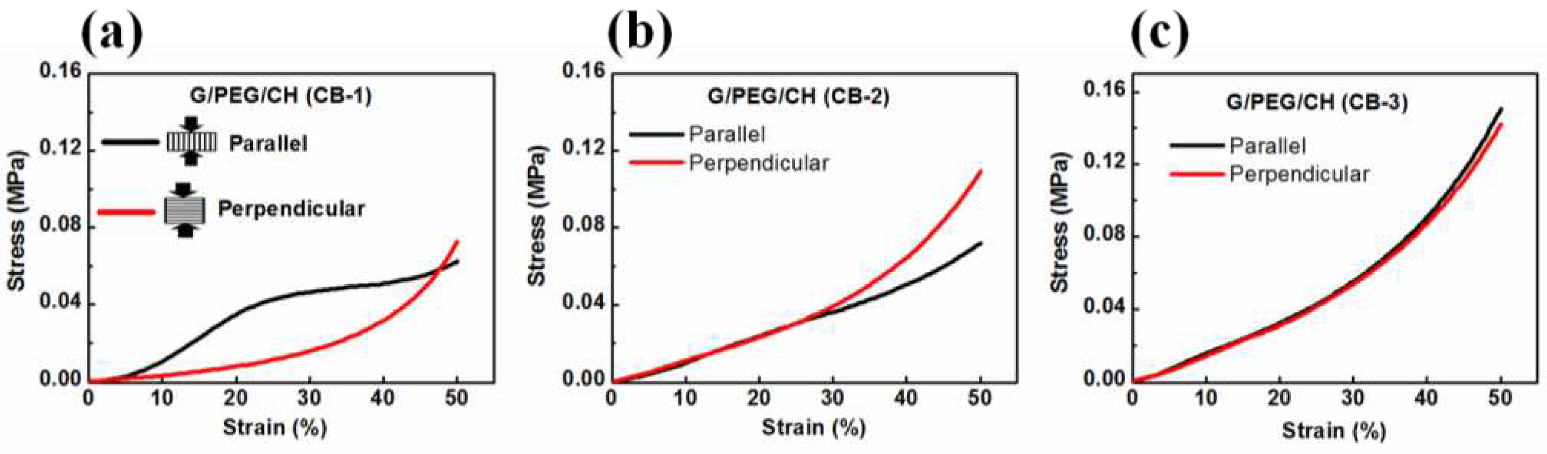 Preprints 83081 g008