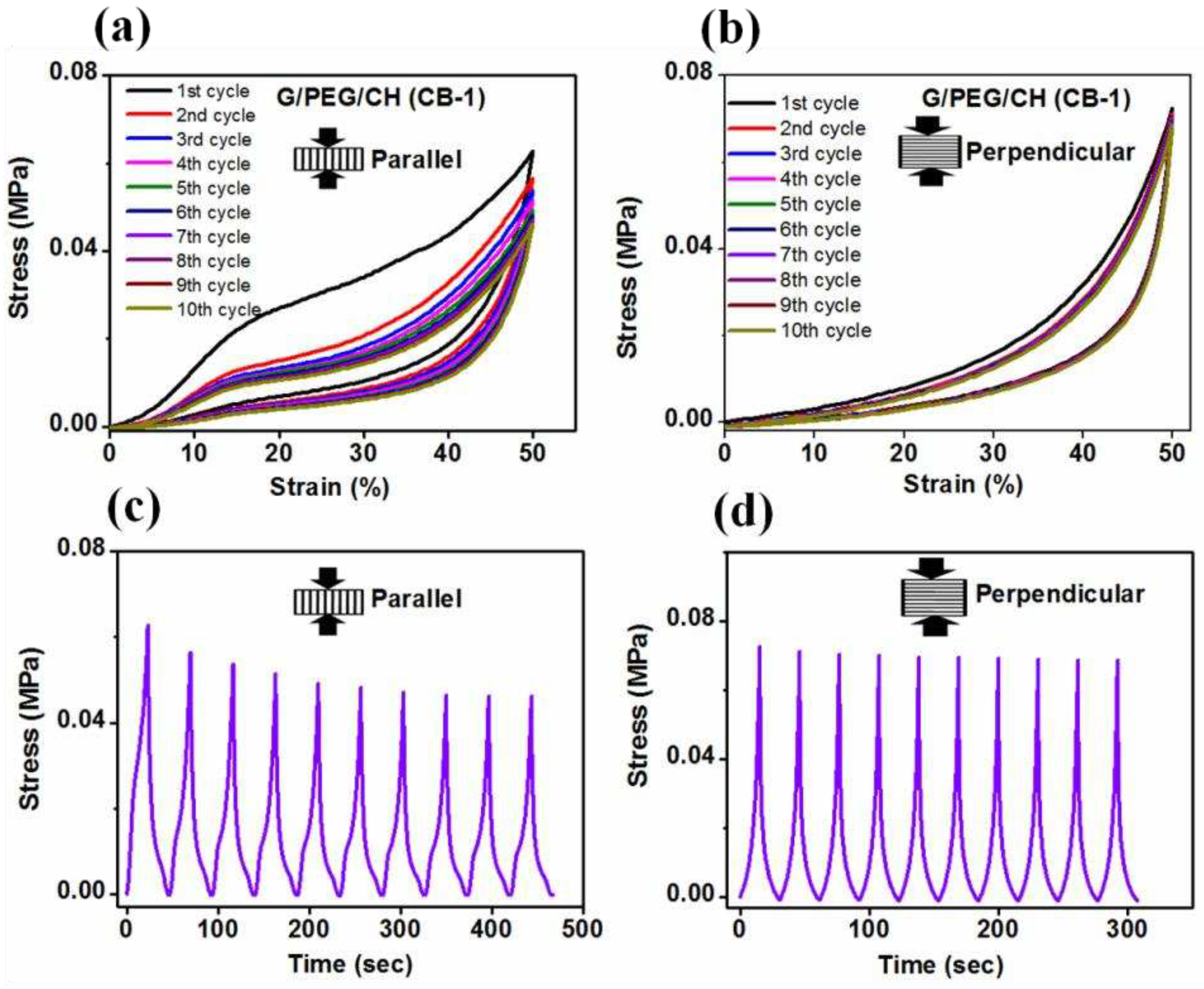 Preprints 83081 g010