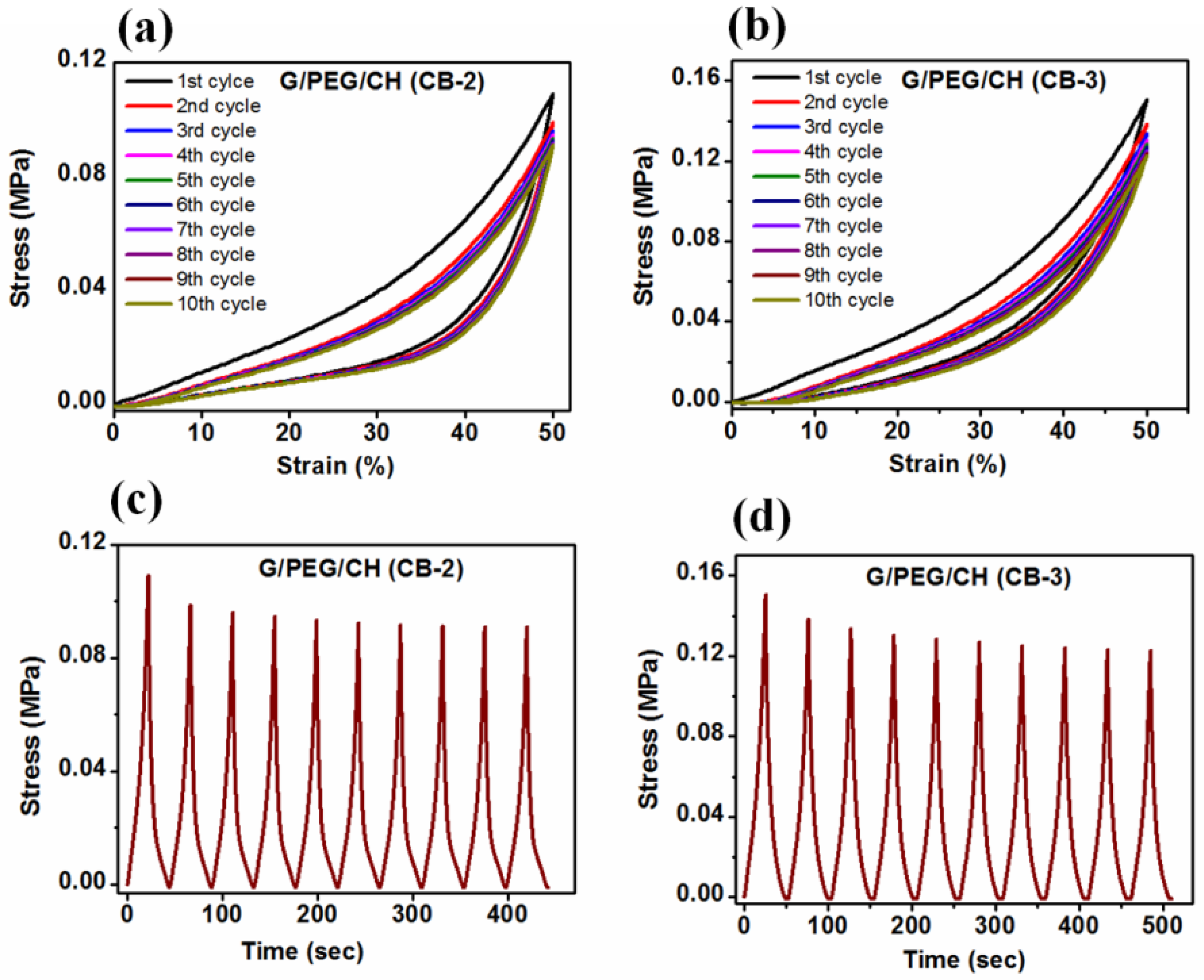 Preprints 83081 g011