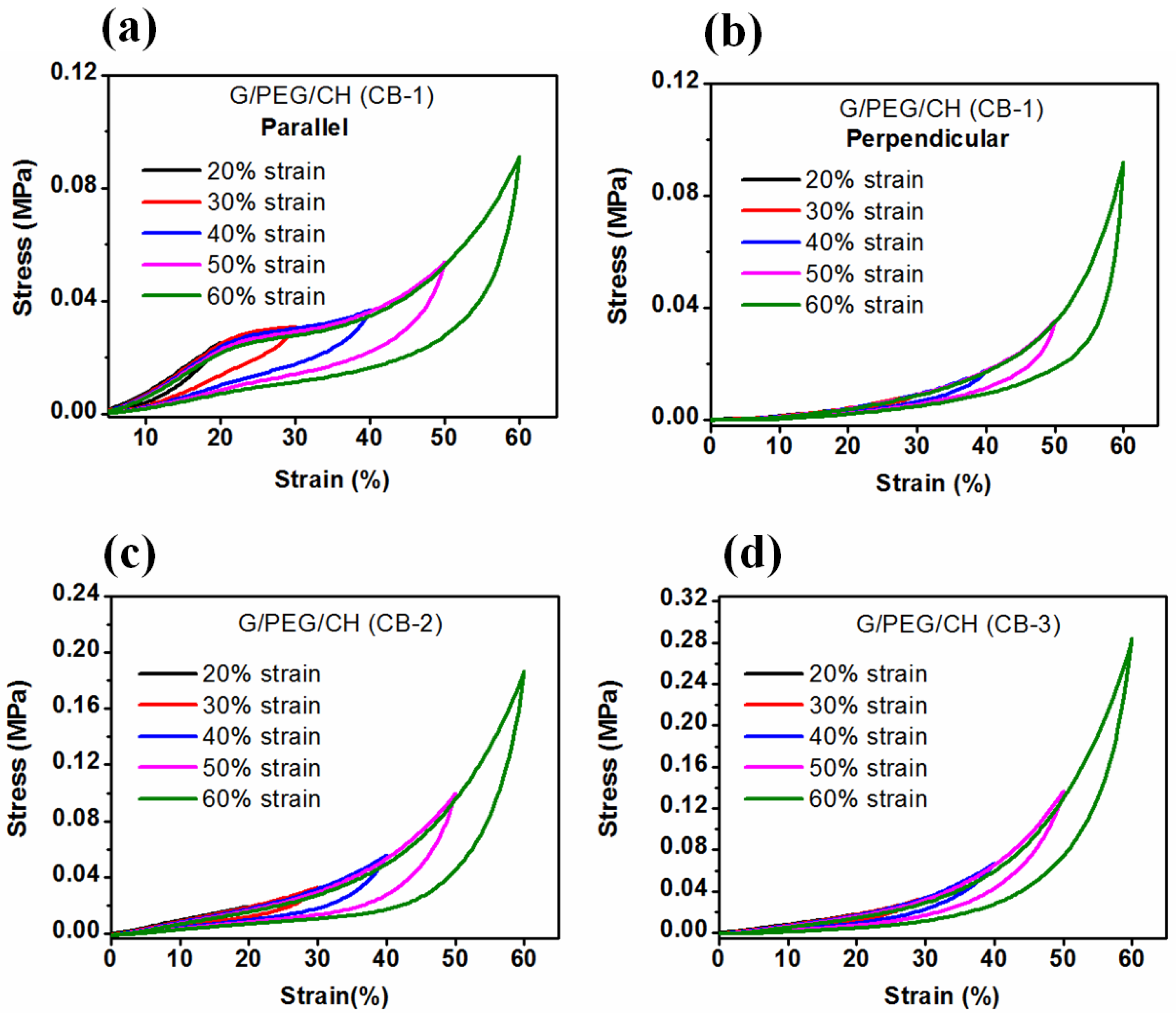 Preprints 83081 g014