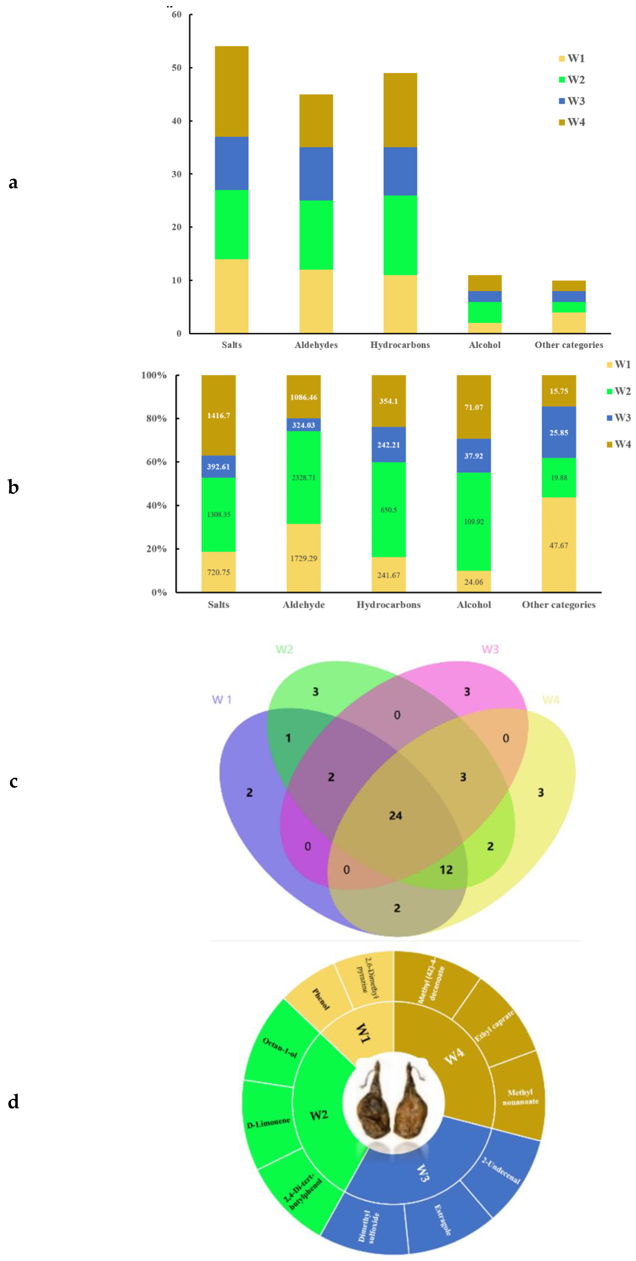 Preprints 106689 g002a