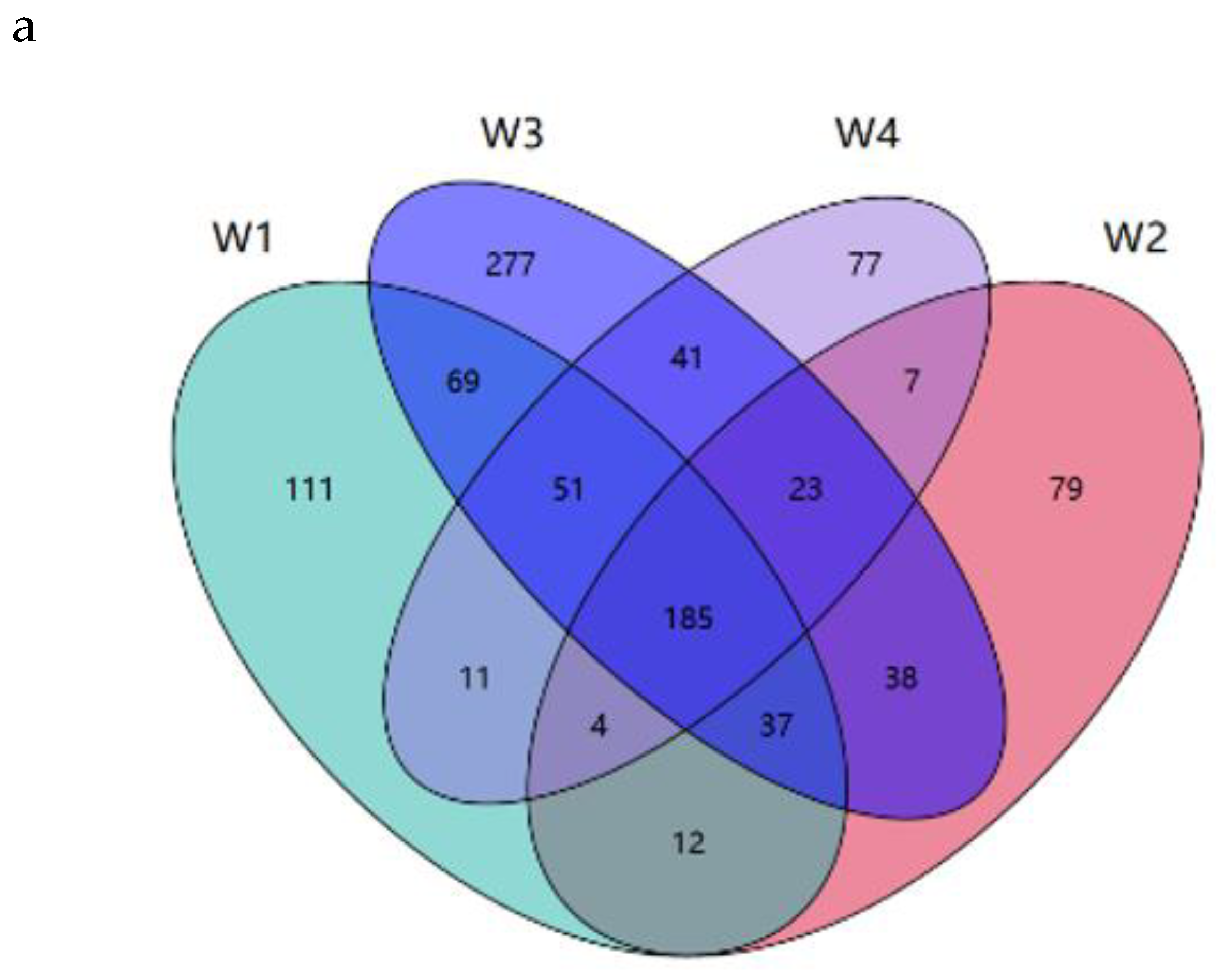 Preprints 106689 g004a