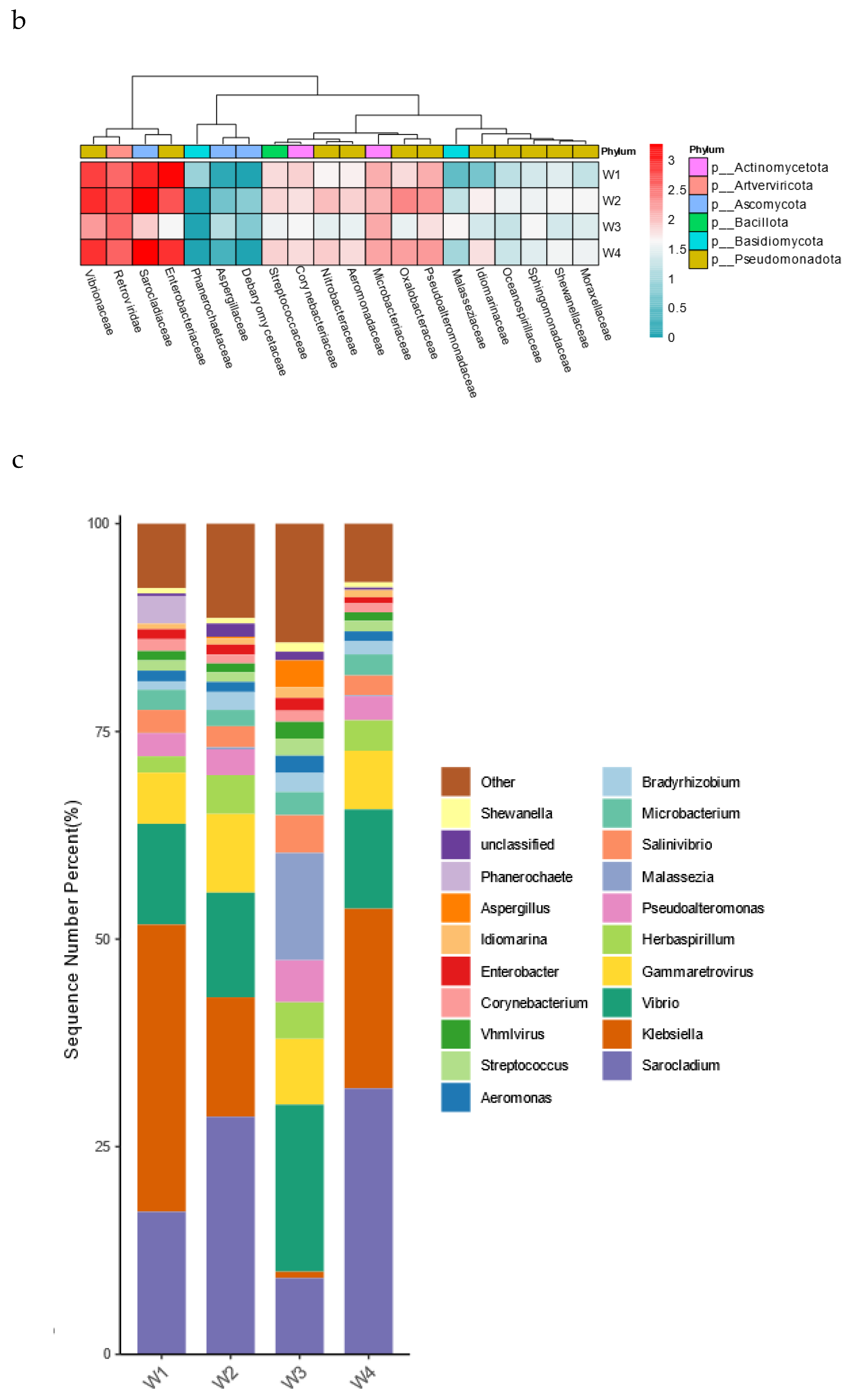 Preprints 106689 g004b