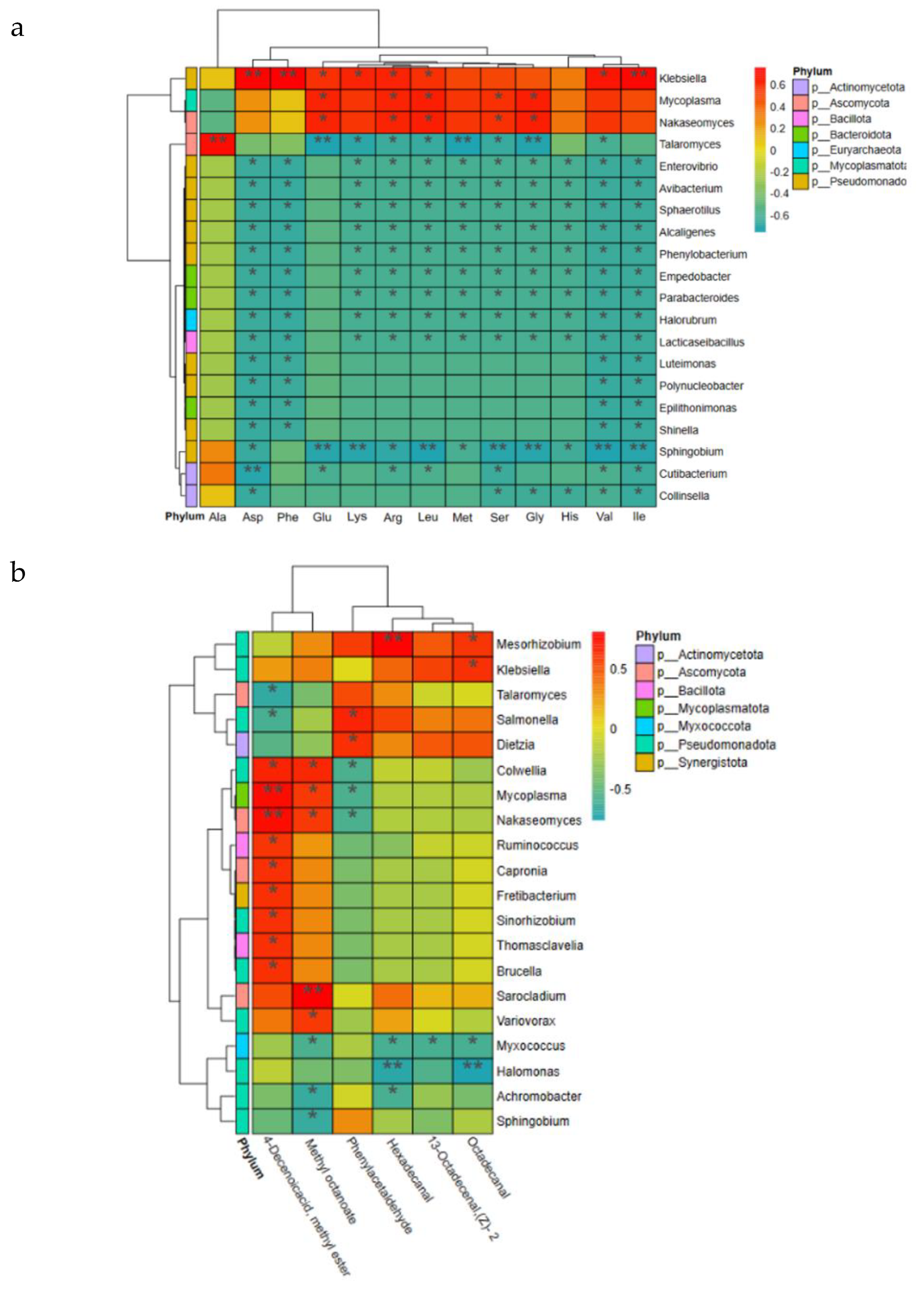 Preprints 106689 g006