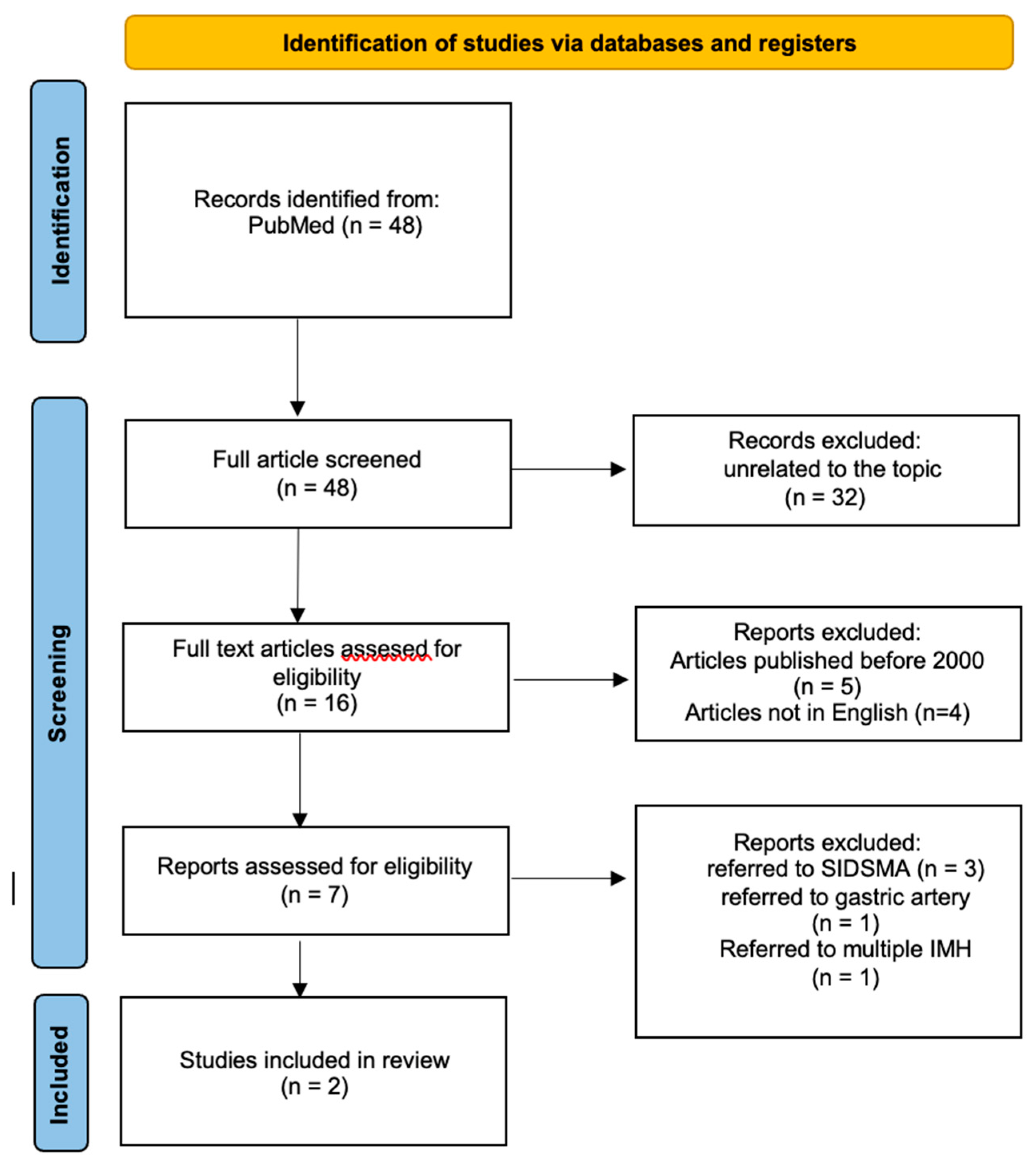 Preprints 89684 g003