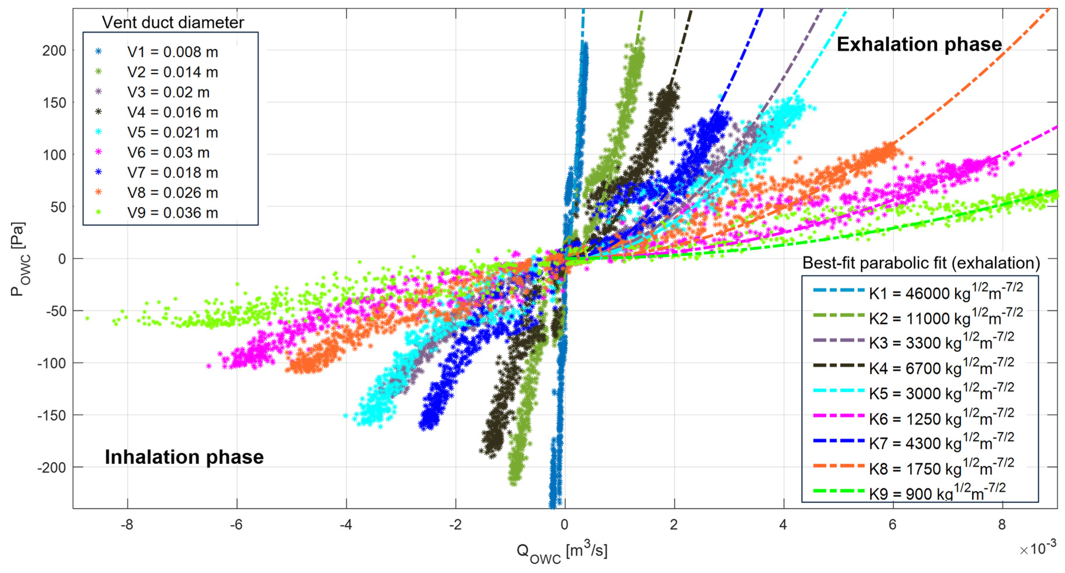 Preprints 120876 g002