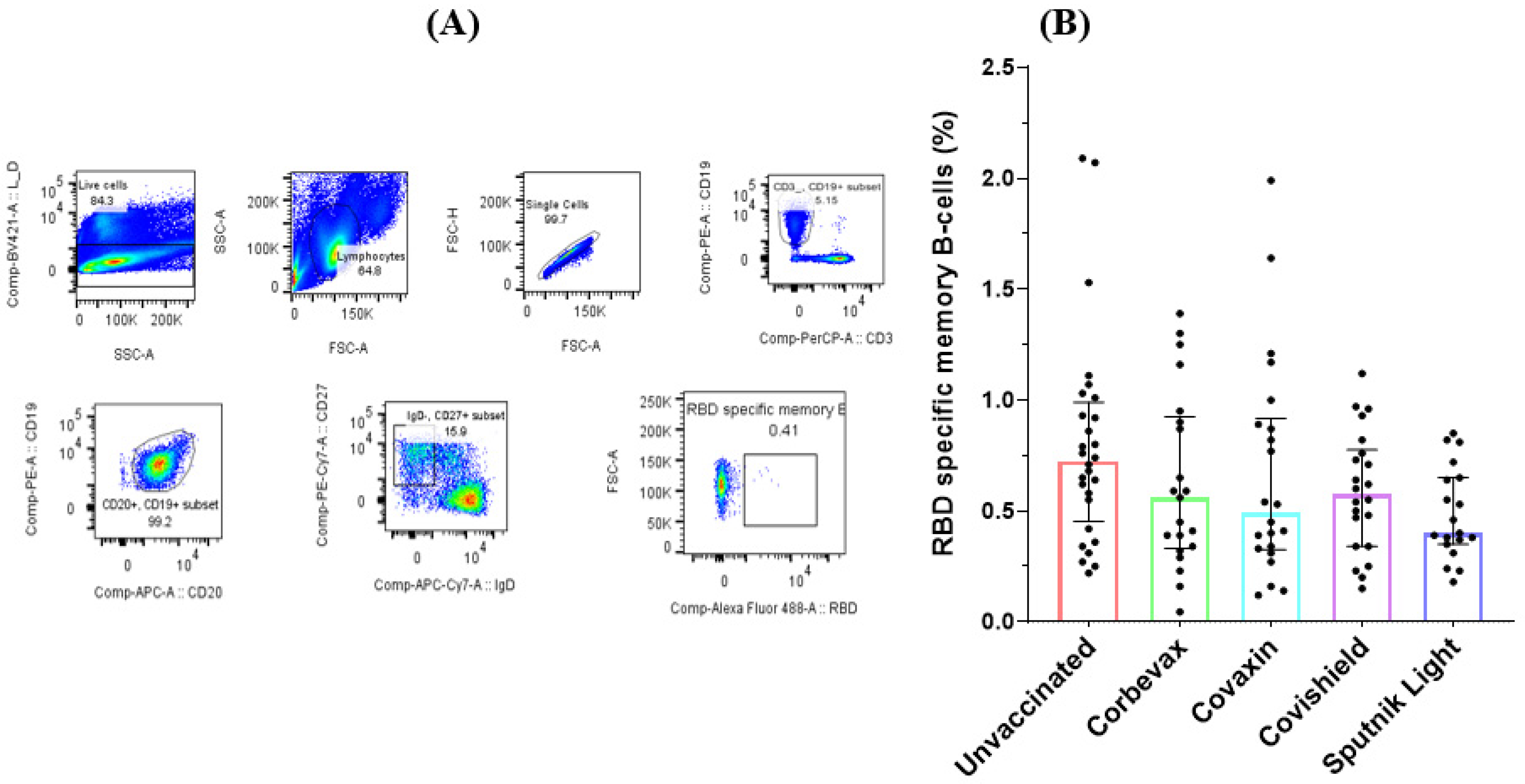 Preprints 114174 g002